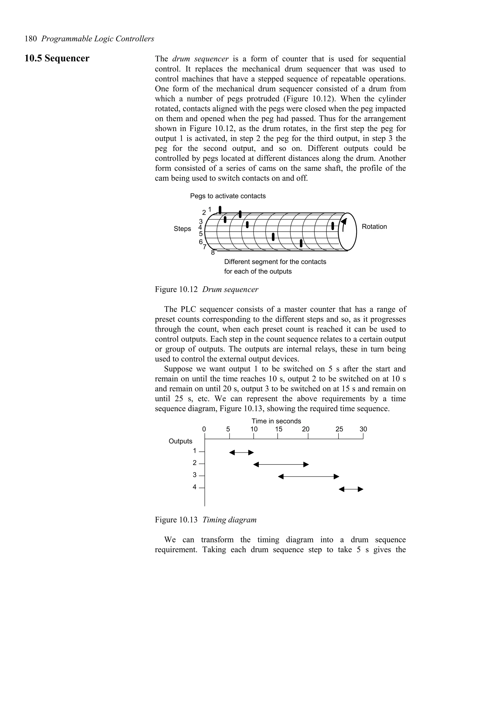 10.5 Sequencer The drum sequencer is a form of counter that is used for sequential
control. It replaces the mechanical drum sequencer that was used to
control machines that have a stepped sequence of repeatable operations.
One form of the mechanical drum sequencer consisted of a drum from
which a number of pegs protruded (Figure 10.12). When the cylinder
rotated, contacts aligned with the pegs were closed when the peg impacted
on them and opened when the peg had passed. Thus for the arrangement
shown in Figure 10.12, as the drum rotates, in the first step the peg for
output 1 is activated, in step 2 the peg for the third output, in step 3 the
peg for the second output, and so on. Different outputs could be
controlled by pegs located at different distances along the drum. Another
form consisted of a series of cams on the same shaft, the profile of the
cam being used to switch contacts on and off.
Rotation
Different segment for the contacts
for each of the outputs
Pegs to activate contacts
1
2
3
4
5
6
7
8
Steps
Figure 10.12 Drum sequencer
The PLC sequencer consists of a master counter that has a range of
preset counts corresponding to the different steps and so, as it progresses
through the count, when each preset count is reached it can be used to
control outputs. Each step in the count sequence relates to a certain output
or group of outputs. The outputs are internal relays, these in turn being
used to control the external output devices.
Suppose we want output 1 to be switched on 5 s after the start and
remain on until the time reaches 10 s, output 2 to be switched on at 10 s
and remain on until 20 s, output 3 to be switched on at 15 s and remain on
until 25 s, etc. We can represent the above requirements by a time
sequence diagram, Figure 10.13, showing the required time sequence.
0 5 10 15 20 25 30
Outputs
1
2
3
4
Time in seconds
Figure 10.13 Timing diagram
We can transform the timing diagram into a drum sequence
requirement. Taking each drum sequence step to take 5 s gives the
180 Programmable Logic Controllers
 