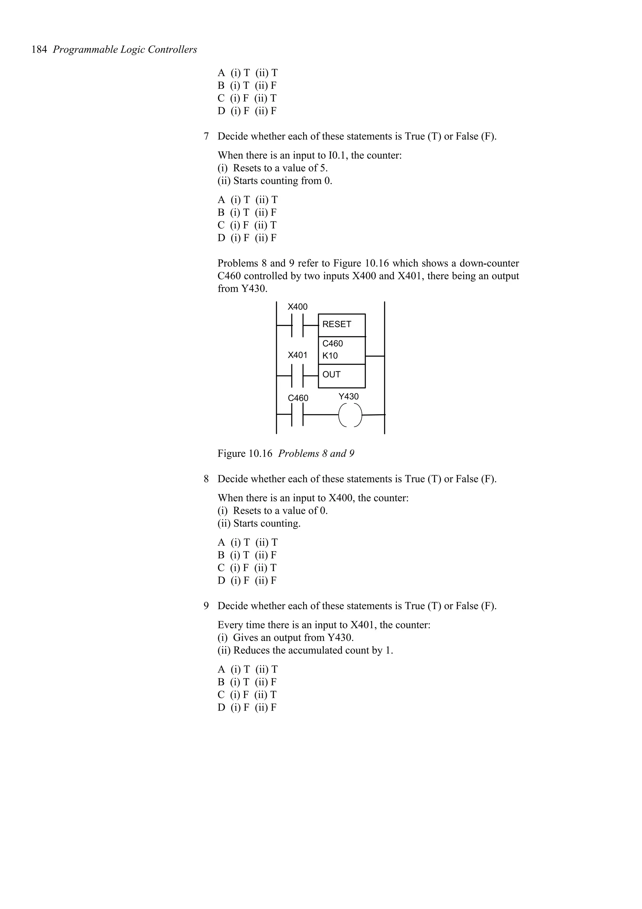 A (i) T (ii) T
B (i) T (ii) F
C (i) F (ii) T
D (i) F (ii) F
7 Decide whether each of these statements is True (T) or False (F).
When there is an input to I0.1, the counter:
(i) Resets to a value of 5.
(ii) Starts counting from 0.
A (i) T (ii) T
B (i) T (ii) F
C (i) F (ii) T
D (i) F (ii) F
Problems 8 and 9 refer to Figure 10.16 which shows a down-counter
C460 controlled by two inputs X400 and X401, there being an output
from Y430.
X400
X401
C460
RESET
OUT
C460
K10
Y430
Figure 10.16 Problems 8 and 9
8 Decide whether each of these statements is True (T) or False (F).
When there is an input to X400, the counter:
(i) Resets to a value of 0.
(ii) Starts counting.
A (i) T (ii) T
B (i) T (ii) F
C (i) F (ii) T
D (i) F (ii) F
9 Decide whether each of these statements is True (T) or False (F).
Every time there is an input to X401, the counter:
(i) Gives an output from Y430.
(ii) Reduces the accumulated count by 1.
A (i) T (ii) T
B (i) T (ii) F
C (i) F (ii) T
D (i) F (ii) F
184 Programmable Logic Controllers
 