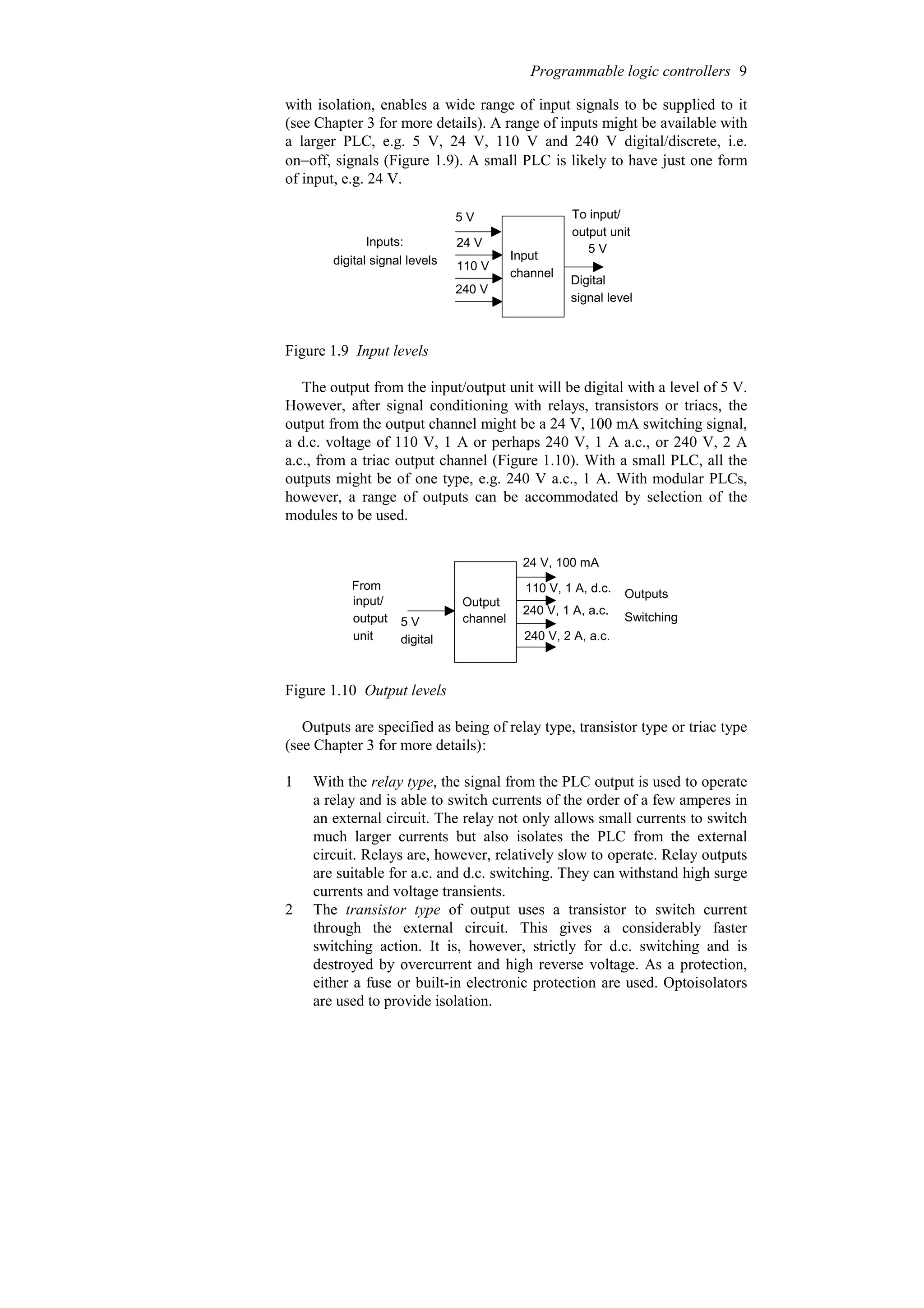 with isolation, enables a wide range of input signals to be supplied to it
(see Chapter 3 for more details). A range of inputs might be available with
a larger PLC, e.g. 5 V, 24 V, 110 V and 240 V digital/discrete, i.e.
on−off, signals (Figure 1.9). A small PLC is likely to have just one form
of input, e.g. 24 V.
Input
channel
5 V
24 V
110 V
240 V
5 V
Inputs:
digital signal levels
To input/
output unit
Digital
signal level
Figure 1.9 Input levels
The output from the input/output unit will be digital with a level of 5 V.
However, after signal conditioning with relays, transistors or triacs, the
output from the output channel might be a 24 V, 100 mA switching signal,
a d.c. voltage of 110 V, 1 A or perhaps 240 V, 1 A a.c., or 240 V, 2 A
a.c., from a triac output channel (Figure 1.10). With a small PLC, all the
outputs might be of one type, e.g. 240 V a.c., 1 A. With modular PLCs,
however, a range of outputs can be accommodated by selection of the
modules to be used.
channel
24 V, 100 mA
110 V, 1 A, d.c.
240 V, 1 A, a.c.
240 V, 2 A, a.c.
Switching
Outputs
Output
From
input/
output
unit
5 V
digital
Figure 1.10 Output levels
Outputs are specified as being of relay type, transistor type or triac type
(see Chapter 3 for more details):
1 With the relay type, the signal from the PLC output is used to operate
a relay and is able to switch currents of the order of a few amperes in
an external circuit. The relay not only allows small currents to switch
much larger currents but also isolates the PLC from the external
circuit. Relays are, however, relatively slow to operate. Relay outputs
are suitable for a.c. and d.c. switching. They can withstand high surge
currents and voltage transients.
2 The transistor type of output uses a transistor to switch current
through the external circuit. This gives a considerably faster
switching action. It is, however, strictly for d.c. switching and is
destroyed by overcurrent and high reverse voltage. As a protection,
either a fuse or built-in electronic protection are used. Optoisolators
are used to provide isolation.
Programmable logic controllers 9
 