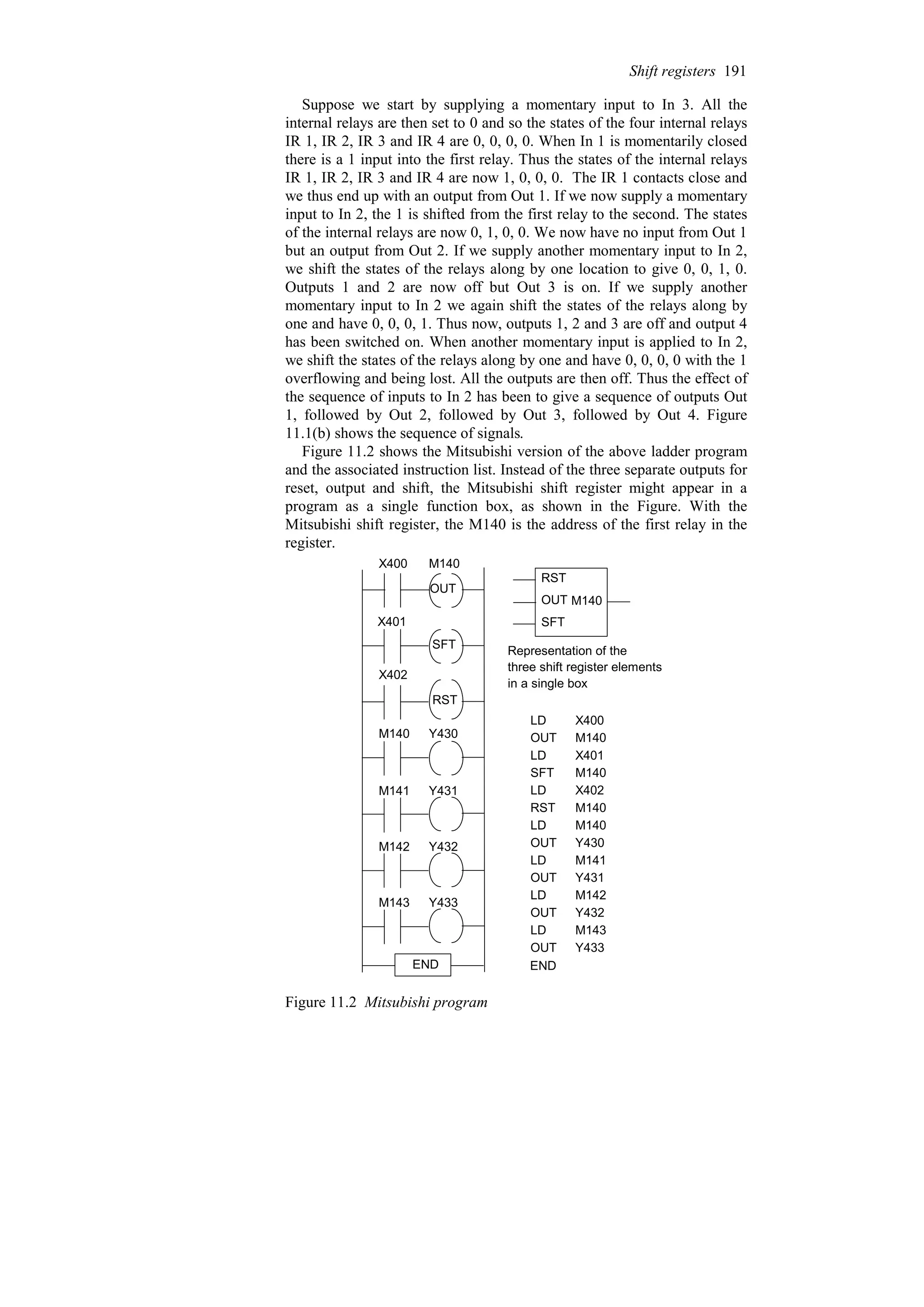 Suppose we start by supplying a momentary input to In 3. All the
internal relays are then set to 0 and so the states of the four internal relays
IR 1, IR 2, IR 3 and IR 4 are 0, 0, 0, 0. When In 1 is momentarily closed
there is a 1 input into the first relay. Thus the states of the internal relays
IR 1, IR 2, IR 3 and IR 4 are now 1, 0, 0, 0. The IR 1 contacts close and
we thus end up with an output from Out 1. If we now supply a momentary
input to In 2, the 1 is shifted from the first relay to the second. The states
of the internal relays are now 0, 1, 0, 0. We now have no input from Out 1
but an output from Out 2. If we supply another momentary input to In 2,
we shift the states of the relays along by one location to give 0, 0, 1, 0.
Outputs 1 and 2 are now off but Out 3 is on. If we supply another
momentary input to In 2 we again shift the states of the relays along by
one and have 0, 0, 0, 1. Thus now, outputs 1, 2 and 3 are off and output 4
has been switched on. When another momentary input is applied to In 2,
we shift the states of the relays along by one and have 0, 0, 0, 0 with the 1
overflowing and being lost. All the outputs are then off. Thus the effect of
the sequence of inputs to In 2 has been to give a sequence of outputs Out
1, followed by Out 2, followed by Out 3, followed by Out 4. Figure
11.1(b) shows the sequence of signals.
Figure 11.2 shows the Mitsubishi version of the above ladder program
and the associated instruction list. Instead of the three separate outputs for
reset, output and shift, the Mitsubishi shift register might appear in a
program as a single function box, as shown in the Figure. With the
Mitsubishi shift register, the M140 is the address of the first relay in the
register.
RST
OUT
SFT
X400 M140
X401
X402
M140 Y430
M141 Y431
M142 Y432
M143 Y433
END
LD
LD
SFT
LD
RST
LD
OUT
LD
OUT
LD
OUT
LD
OUT
X400
M140
X401
M140
X402
M140
M140
Y430
M141
Y431
M142
Y432
M143
Y433
OUT
END
RST
OUT
SFT
M140
Representation of the
three shift register elements
in a single box
Figure 11.2 Mitsubishi program
Shift registers 191
 