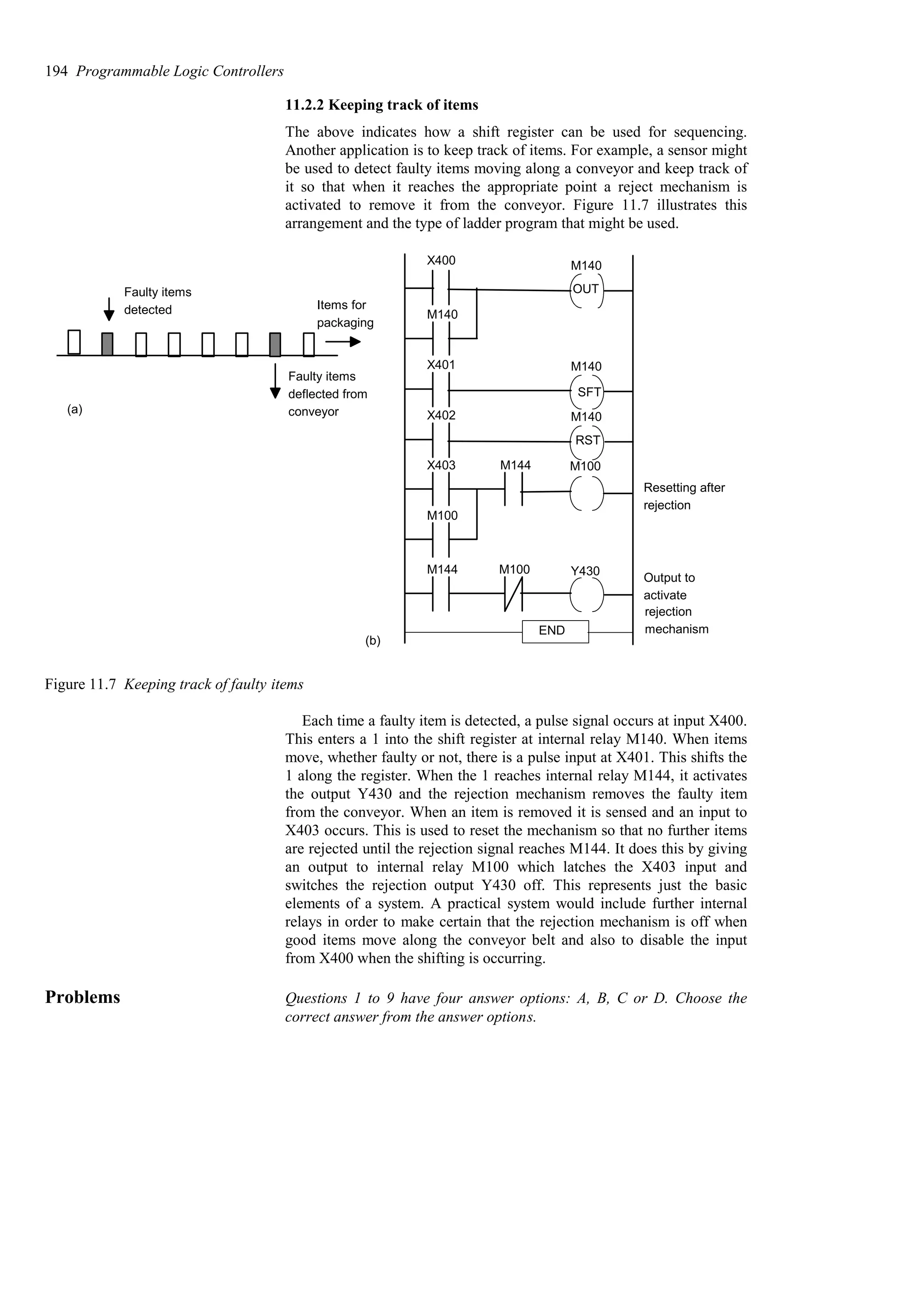 11.2.2 Keeping track of items
The above indicates how a shift register can be used for sequencing.
Another application is to keep track of items. For example, a sensor might
be used to detect faulty items moving along a conveyor and keep track of
it so that when it reaches the appropriate point a reject mechanism is
activated to remove it from the conveyor. Figure 11.7 illustrates this
arrangement and the type of ladder program that might be used.
OUT
SFT
RST
X400 M140
M140
M140
M140
X401
X402
M144
X403
M100
M144 M100 Y430
Output to
rejection
Resetting after
M100
(b)
END
Items for
packaging
Faulty items
deflected from
conveyor
Faulty items
detected
(a)
rejection
mechanism
activate
Figure 11.7 Keeping track of faulty items
Each time a faulty item is detected, a pulse signal occurs at input X400.
This enters a 1 into the shift register at internal relay M140. When items
move, whether faulty or not, there is a pulse input at X401. This shifts the
1 along the register. When the 1 reaches internal relay M144, it activates
the output Y430 and the rejection mechanism removes the faulty item
from the conveyor. When an item is removed it is sensed and an input to
X403 occurs. This is used to reset the mechanism so that no further items
are rejected until the rejection signal reaches M144. It does this by giving
an output to internal relay M100 which latches the X403 input and
switches the rejection output Y430 off. This represents just the basic
elements of a system. A practical system would include further internal
relays in order to make certain that the rejection mechanism is off when
good items move along the conveyor belt and also to disable the input
from X400 when the shifting is occurring.
Problems Questions 1 to 9 have four answer options: A, B, C or D. Choose the
correct answer from the answer options.
194 Programmable Logic Controllers
 