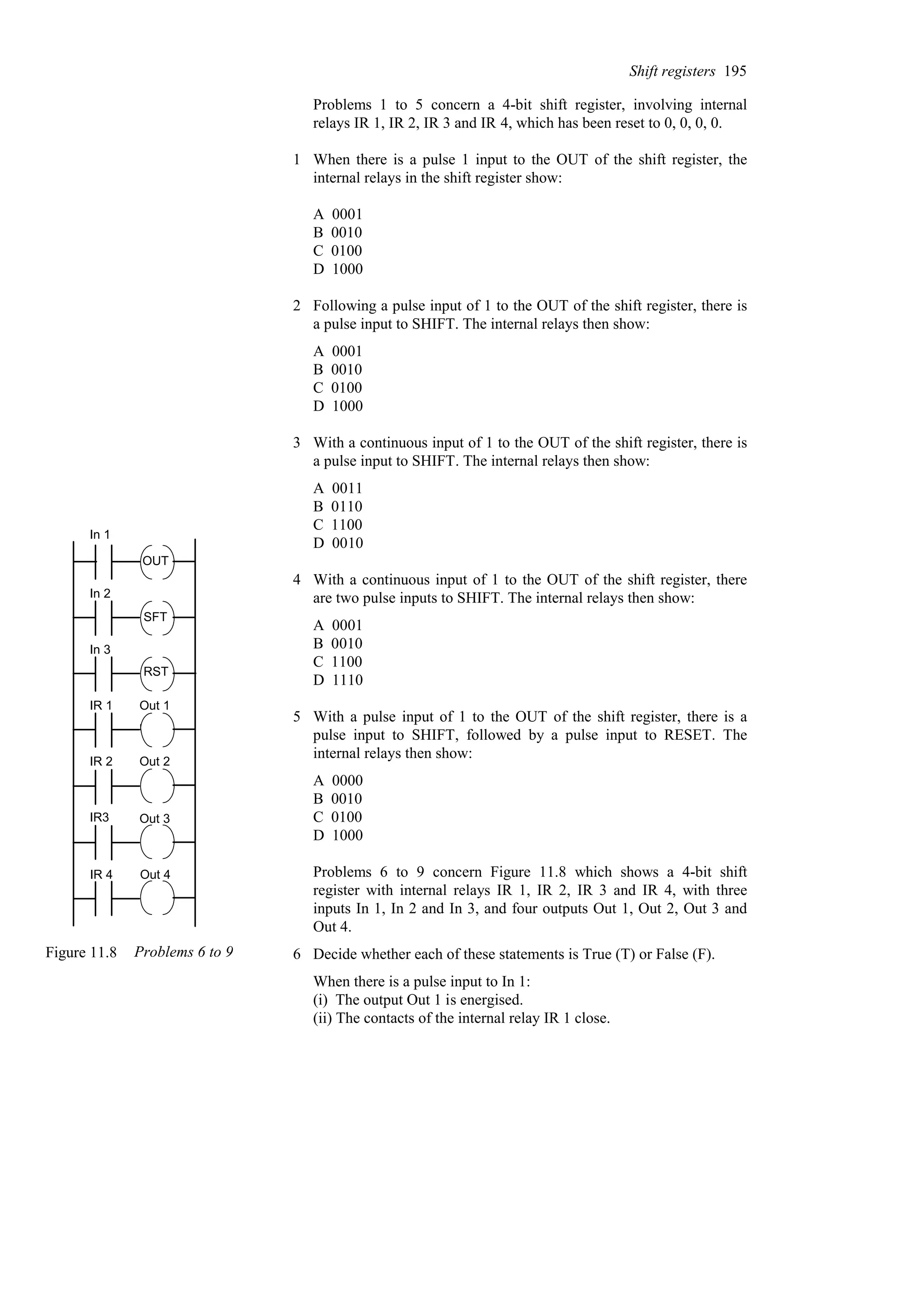 Problems 1 to 5 concern a 4-bit shift register, involving internal
relays IR 1, IR 2, IR 3 and IR 4, which has been reset to 0, 0, 0, 0.
1 When there is a pulse 1 input to the OUT of the shift register, the
internal relays in the shift register show:
A 0001
B 0010
C 0100
D 1000
2 Following a pulse input of 1 to the OUT of the shift register, there is
a pulse input to SHIFT. The internal relays then show:
A 0001
B 0010
C 0100
D 1000
3 With a continuous input of 1 to the OUT of the shift register, there is
a pulse input to SHIFT. The internal relays then show:
A 0011
B 0110
C 1100
D 0010
4 With a continuous input of 1 to the OUT of the shift register, there
are two pulse inputs to SHIFT. The internal relays then show:
A 0001
B 0010
C 1100
D 1110
5 With a pulse input of 1 to the OUT of the shift register, there is a
pulse input to SHIFT, followed by a pulse input to RESET. The
internal relays then show:
A 0000
B 0010
C 0100
D 1000
Problems 6 to 9 concern Figure 11.8 which shows a 4-bit shift
register with internal relays IR 1, IR 2, IR 3 and IR 4, with three
inputs In 1, In 2 and In 3, and four outputs Out 1, Out 2, Out 3 and
Out 4.
6 Decide whether each of these statements is True (T) or False (F).
When there is a pulse input to In 1:
(i) The output Out 1 is energised.
(ii) The contacts of the internal relay IR 1 close.
Shift registers 195
In 1
In 2
In 3
IR 1
IR 2
IR3
Out 1
Out 2
Out 3
IR 4 Out 4
RST
OUT
SFT
Figure 11.8 Problems 6 to 9
 