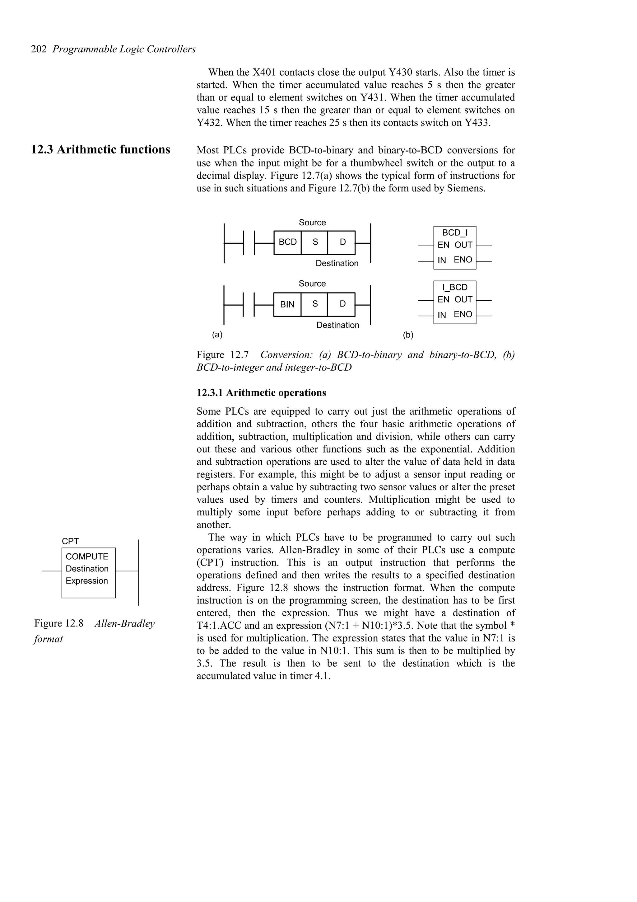 When the X401 contacts close the output Y430 starts. Also the timer is
started. When the timer accumulated value reaches 5 s then the greater
than or equal to element switches on Y431. When the timer accumulated
value reaches 15 s then the greater than or equal to element switches on
Y432. When the timer reaches 25 s then its contacts switch on Y433.
12.3 Arithmetic functions Most PLCs provide BCD-to-binary and binary-to-BCD conversions for
use when the input might be for a thumbwheel switch or the output to a
decimal display. Figure 12.7(a) shows the typical form of instructions for
use in such situations and Figure 12.7(b) the form used by Siemens.
BIN S D
(a)
Source
Destination
BCD S D
Source
Destination
EN
IN
OUT
ENO
BCD_I
EN
IN
OUT
ENO
I_BCD
(b)
Figure 12.7 Conversion: (a) BCD-to-binary and binary-to-BCD, (b)
BCD-to-integer and integer-to-BCD
12.3.1 Arithmetic operations
Some PLCs are equipped to carry out just the arithmetic operations of
addition and subtraction, others the four basic arithmetic operations of
addition, subtraction, multiplication and division, while others can carry
out these and various other functions such as the exponential. Addition
and subtraction operations are used to alter the value of data held in data
registers. For example, this might be to adjust a sensor input reading or
perhaps obtain a value by subtracting two sensor values or alter the preset
values used by timers and counters. Multiplication might be used to
multiply some input before perhaps adding to or subtracting it from
another.
The way in which PLCs have to be programmed to carry out such
operations varies. Allen-Bradley in some of their PLCs use a compute
(CPT) instruction. This is an output instruction that performs the
operations defined and then writes the results to a specified destination
address. Figure 12.8 shows the instruction format. When the compute
instruction is on the programming screen, the destination has to be first
entered, then the expression. Thus we might have a destination of
T4:1.ACC and an expression (N7:1 + N10:1)*3.5. Note that the symbol *
is used for multiplication. The expression states that the value in N7:1 is
to be added to the value in N10:1. This sum is then to be multiplied by
3.5. The result is then to be sent to the destination which is the
accumulated value in timer 4.1.
202 Programmable Logic Controllers
COMPUTE
Destination
Expression
CPT
Figure 12.8 Allen-Bradley
format
 