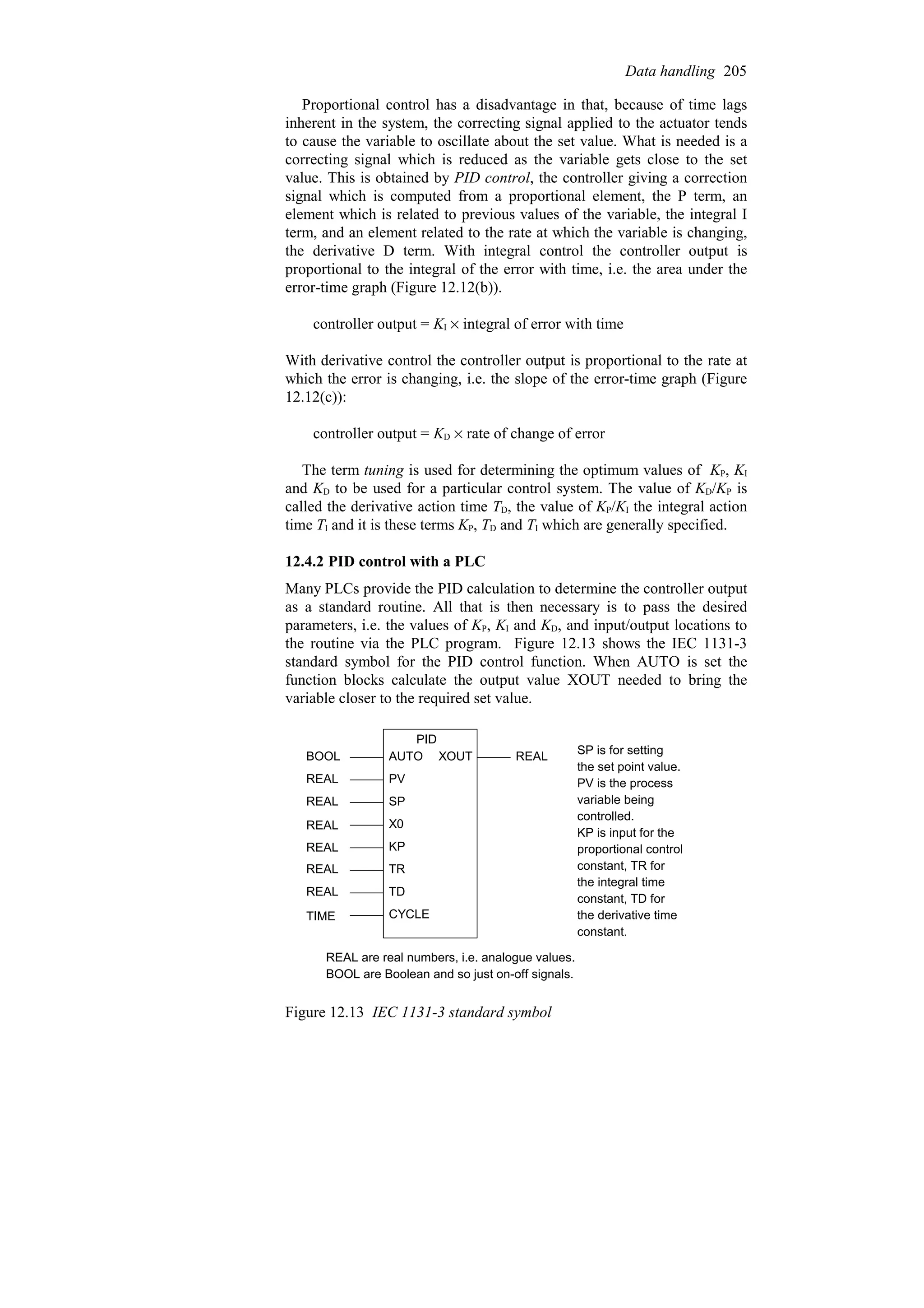 Proportional control has a disadvantage in that, because of time lags
inherent in the system, the correcting signal applied to the actuator tends
to cause the variable to oscillate about the set value. What is needed is a
correcting signal which is reduced as the variable gets close to the set
value. This is obtained by PID control, the controller giving a correction
signal which is computed from a proportional element, the P term, an
element which is related to previous values of the variable, the integral I
term, and an element related to the rate at which the variable is changing,
the derivative D term. With integral control the controller output is
proportional to the integral of the error with time, i.e. the area under the
error-time graph (Figure 12.12(b)).
controller output = KI % integral of error with time
With derivative control the controller output is proportional to the rate at
which the error is changing, i.e. the slope of the error-time graph (Figure
12.12(c)):
controller output = KD % rate of change of error
The term tuning is used for determining the optimum values of KP, KI
and KD to be used for a particular control system. The value of KD/KP is
called the derivative action time TD, the value of KP/KI the integral action
time TI and it is these terms KP, TD and TI which are generally specified.
12.4.2 PID control with a PLC
Many PLCs provide the PID calculation to determine the controller output
as a standard routine. All that is then necessary is to pass the desired
parameters, i.e. the values of KP, KI and KD, and input/output locations to
the routine via the PLC program. Figure 12.13 shows the IEC 1131-3
standard symbol for the PID control function. When AUTO is set the
function blocks calculate the output value XOUT needed to bring the
variable closer to the required set value.
PID
AUTO
PV
SP
X0
KP
TR
TD
CYCLE
XOUT REAL
BOOL
REAL
REAL
REAL
REAL
REAL
REAL
TIME
SP is for setting
the set point value.
PV is the process
variable being
controlled.
KP is input for the
proportional control
constant, TR for
the integral time
constant, TD for
the derivative time
constant.
REAL are real numbers, i.e. analogue values.
BOOL are Boolean and so just on-off signals.
Figure 12.13 IEC 1131-3 standard symbol
Data handling 205
 
