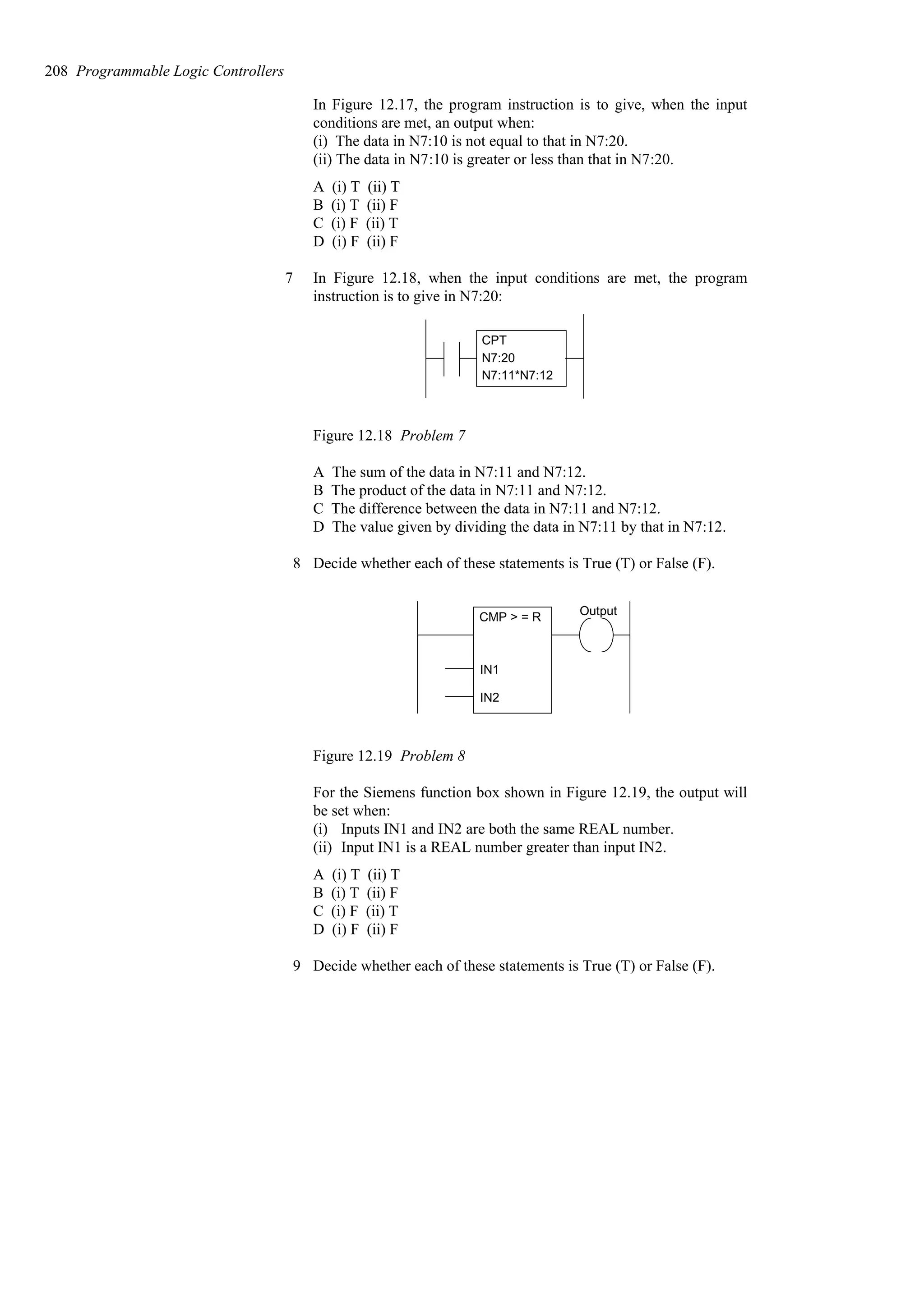 In Figure 12.17, the program instruction is to give, when the input
conditions are met, an output when:
(i) The data in N7:10 is not equal to that in N7:20.
(ii) The data in N7:10 is greater or less than that in N7:20.
A (i) T (ii) T
B (i) T (ii) F
C (i) F (ii) T
D (i) F (ii) F
7 In Figure 12.18, when the input conditions are met, the program
instruction is to give in N7:20:
CPT
N7:20
N7:11*N7:12
Figure 12.18 Problem 7
A The sum of the data in N7:11 and N7:12.
B The product of the data in N7:11 and N7:12.
C The difference between the data in N7:11 and N7:12.
D The value given by dividing the data in N7:11 by that in N7:12.
8 Decide whether each of these statements is True (T) or False (F).
CMP > = R
IN1
IN2
Output
Figure 12.19 Problem 8
For the Siemens function box shown in Figure 12.19, the output will
be set when:
(i) Inputs IN1 and IN2 are both the same REAL number.
(ii) Input IN1 is a REAL number greater than input IN2.
A (i) T (ii) T
B (i) T (ii) F
C (i) F (ii) T
D (i) F (ii) F
9 Decide whether each of these statements is True (T) or False (F).
208 Programmable Logic Controllers
 