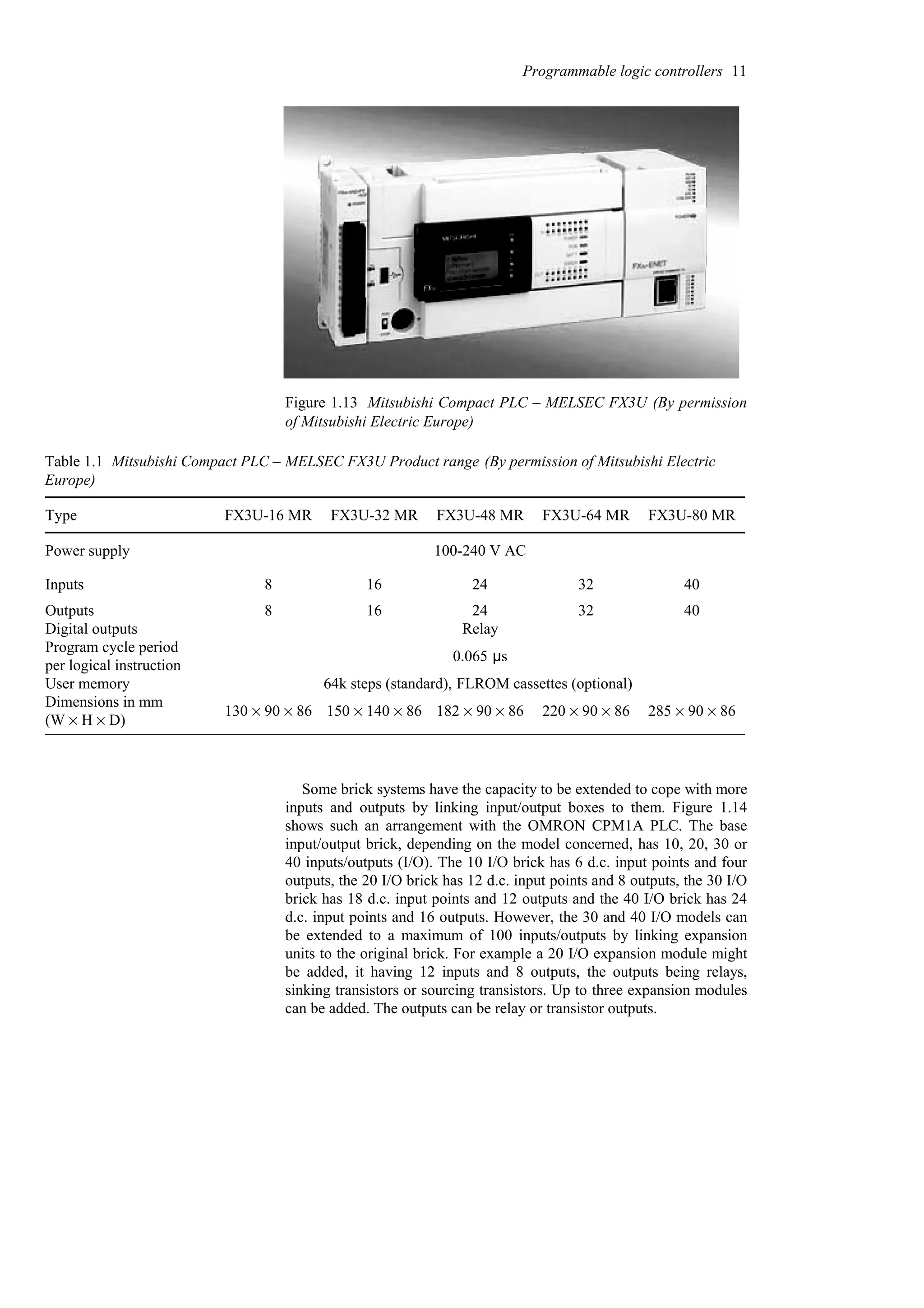 Figure 1.13 Mitsubishi Compact PLC – MELSEC FX3U (By permission
of Mitsubishi Electric Europe)
Table 1.1 Mitsubishi Compact PLC – MELSEC FX3U Product range (By permission of Mitsubishi Electric
Europe)
285 % 90 % 86
220 % 90 % 86
182 % 90 % 86
150 % 140 % 86
130 % 90 % 86
Dimensions in mm
(W % H % D)
64k steps (standard), FLROM cassettes (optional)
User memory
0.065 µs
Program cycle period
per logical instruction
Relay
Digital outputs
40
32
24
16
8
Outputs
40
32
24
16
8
Inputs
100-240 V AC
Power supply
FX3U-80 MR
FX3U-64 MR
FX3U-48 MR
FX3U-32 MR
FX3U-16 MR
Type
Some brick systems have the capacity to be extended to cope with more
inputs and outputs by linking input/output boxes to them. Figure 1.14
shows such an arrangement with the OMRON CPM1A PLC. The base
input/output brick, depending on the model concerned, has 10, 20, 30 or
40 inputs/outputs (I/O). The 10 I/O brick has 6 d.c. input points and four
outputs, the 20 I/O brick has 12 d.c. input points and 8 outputs, the 30 I/O
brick has 18 d.c. input points and 12 outputs and the 40 I/O brick has 24
d.c. input points and 16 outputs. However, the 30 and 40 I/O models can
be extended to a maximum of 100 inputs/outputs by linking expansion
units to the original brick. For example a 20 I/O expansion module might
be added, it having 12 inputs and 8 outputs, the outputs being relays,
sinking transistors or sourcing transistors. Up to three expansion modules
can be added. The outputs can be relay or transistor outputs.
Programmable logic controllers 11
 