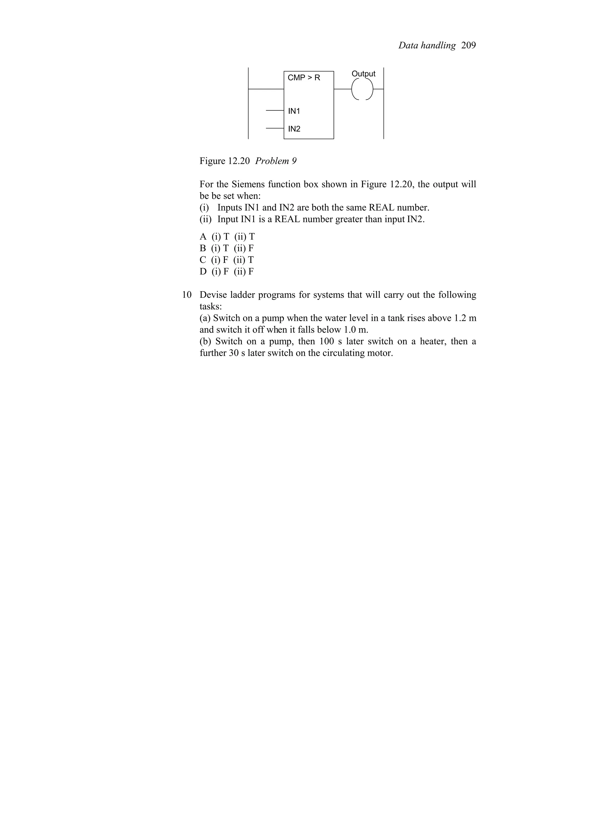 CMP > R
IN1
IN2
Output
Figure 12.20 Problem 9
For the Siemens function box shown in Figure 12.20, the output will
be be set when:
(i) Inputs IN1 and IN2 are both the same REAL number.
(ii) Input IN1 is a REAL number greater than input IN2.
A (i) T (ii) T
B (i) T (ii) F
C (i) F (ii) T
D (i) F (ii) F
10 Devise ladder programs for systems that will carry out the following
tasks:
(a) Switch on a pump when the water level in a tank rises above 1.2 m
and switch it off when it falls below 1.0 m.
(b) Switch on a pump, then 100 s later switch on a heater, then a
further 30 s later switch on the circulating motor.
Data handling 209
 