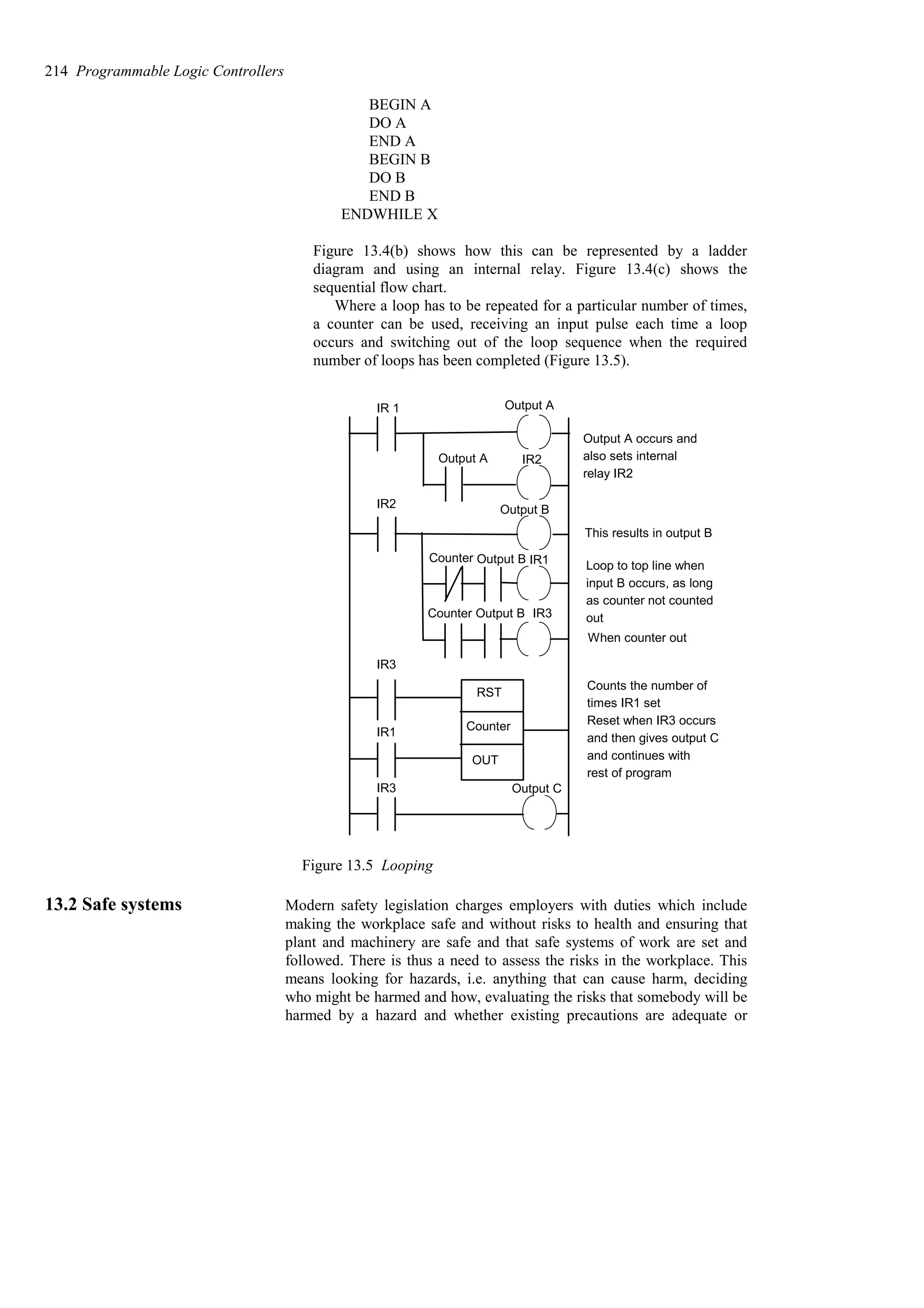 BEGIN A
DO A
END A
BEGIN B
DO B
END B
ENDWHILE X
Figure 13.4(b) shows how this can be represented by a ladder
diagram and using an internal relay. Figure 13.4(c) shows the
sequential flow chart.
Where a loop has to be repeated for a particular number of times,
a counter can be used, receiving an input pulse each time a loop
occurs and switching out of the loop sequence when the required
number of loops has been completed (Figure 13.5).
Output A
Output B
IR 1
Counter
RST
OUT
IR2
IR2
Output A
IR3
IR1
IR3 Output C
Counter
Counter
IR1
IR3
Output B
Output B
Loop to top line when
Output A occurs and
also sets internal
relay IR2
This results in output B
input B occurs, as long
as counter not counted
out
When counter out
Counts the number of
times IR1 set
Reset when IR3 occurs
and then gives output C
and continues with
rest of program
Figure 13.5 Looping
13.2 Safe systems Modern safety legislation charges employers with duties which include
making the workplace safe and without risks to health and ensuring that
plant and machinery are safe and that safe systems of work are set and
followed. There is thus a need to assess the risks in the workplace. This
means looking for hazards, i.e. anything that can cause harm, deciding
who might be harmed and how, evaluating the risks that somebody will be
harmed by a hazard and whether existing precautions are adequate or
214 Programmable Logic Controllers
 