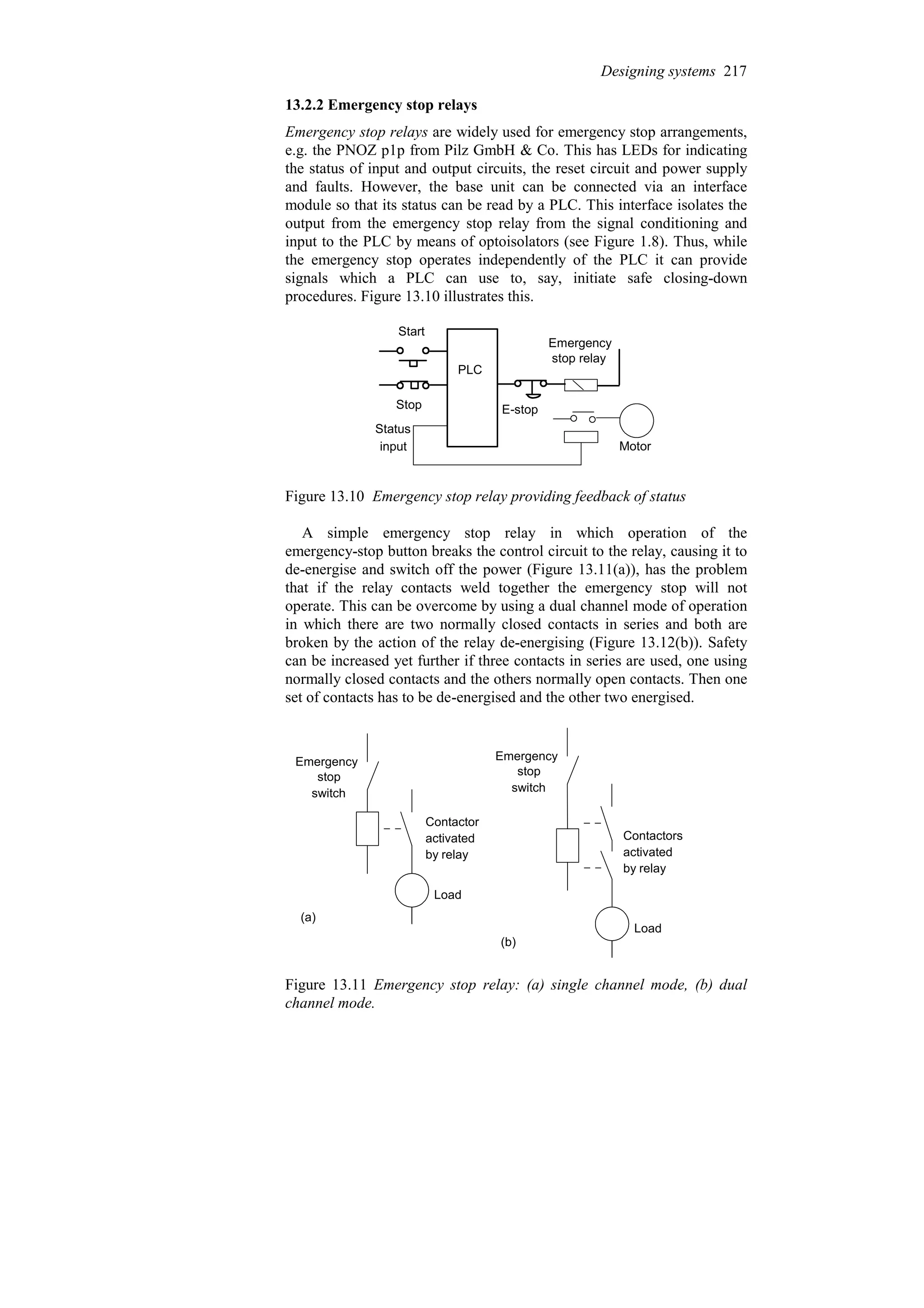 13.2.2 Emergency stop relays
Emergency stop relays are widely used for emergency stop arrangements,
e.g. the PNOZ p1p from Pilz GmbH & Co. This has LEDs for indicating
the status of input and output circuits, the reset circuit and power supply
and faults. However, the base unit can be connected via an interface
module so that its status can be read by a PLC. This interface isolates the
output from the emergency stop relay from the signal conditioning and
input to the PLC by means of optoisolators (see Figure 1.8). Thus, while
the emergency stop operates independently of the PLC it can provide
signals which a PLC can use to, say, initiate safe closing-down
procedures. Figure 13.10 illustrates this.
Start
Stop
PLC
E-stop
Motor
Emergency
stop relay
Status
input
Figure 13.10 Emergency stop relay providing feedback of status
A simple emergency stop relay in which operation of the
emergency-stop button breaks the control circuit to the relay, causing it to
de-energise and switch off the power (Figure 13.11(a)), has the problem
that if the relay contacts weld together the emergency stop will not
operate. This can be overcome by using a dual channel mode of operation
in which there are two normally closed contacts in series and both are
broken by the action of the relay de-energising (Figure 13.12(b)). Safety
can be increased yet further if three contacts in series are used, one using
normally closed contacts and the others normally open contacts. Then one
set of contacts has to be de-energised and the other two energised.
Emergency
stop
switch
Contactor
activated
by relay
Load
(a)
Emergency
stop
switch
Contactors
activated
by relay
Load
(b)
Figure 13.11 Emergency stop relay: (a) single channel mode, (b) dual
channel mode.
Designing systems 217
 