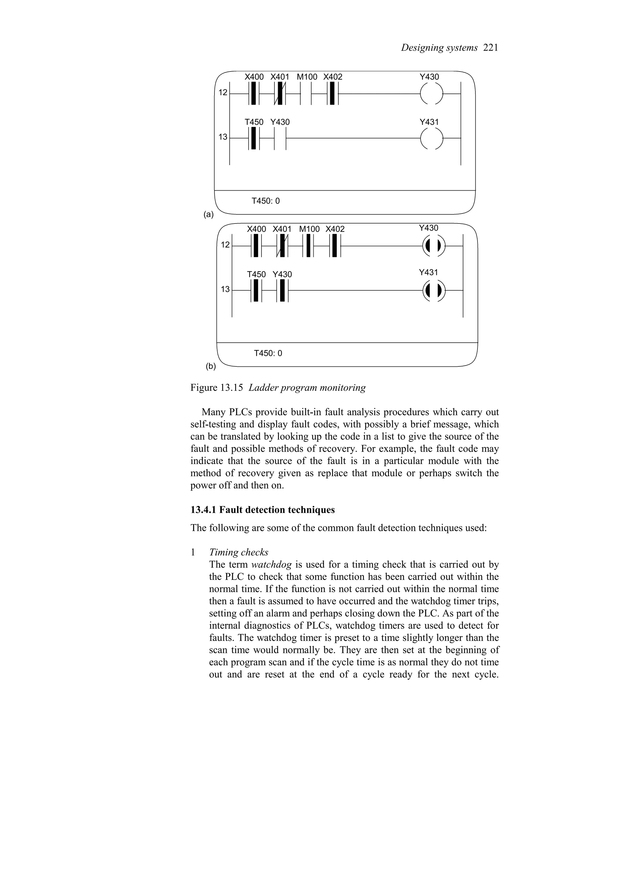 12
13
X400 X401 M100 X402 Y430
T450 Y430 Y431
T450: 0
12
13
X400 X401 M100 X402 Y430
T450 Y430 Y431
T450: 0
(a)
(b)
Figure 13.15 Ladder program monitoring
Many PLCs provide built-in fault analysis procedures which carry out
self-testing and display fault codes, with possibly a brief message, which
can be translated by looking up the code in a list to give the source of the
fault and possible methods of recovery. For example, the fault code may
indicate that the source of the fault is in a particular module with the
method of recovery given as replace that module or perhaps switch the
power off and then on.
13.4.1 Fault detection techniques
The following are some of the common fault detection techniques used:
1 Timing checks
The term watchdog is used for a timing check that is carried out by
the PLC to check that some function has been carried out within the
normal time. If the function is not carried out within the normal time
then a fault is assumed to have occurred and the watchdog timer trips,
setting off an alarm and perhaps closing down the PLC. As part of the
internal diagnostics of PLCs, watchdog timers are used to detect for
faults. The watchdog timer is preset to a time slightly longer than the
scan time would normally be. They are then set at the beginning of
each program scan and if the cycle time is as normal they do not time
out and are reset at the end of a cycle ready for the next cycle.
Designing systems 221
 