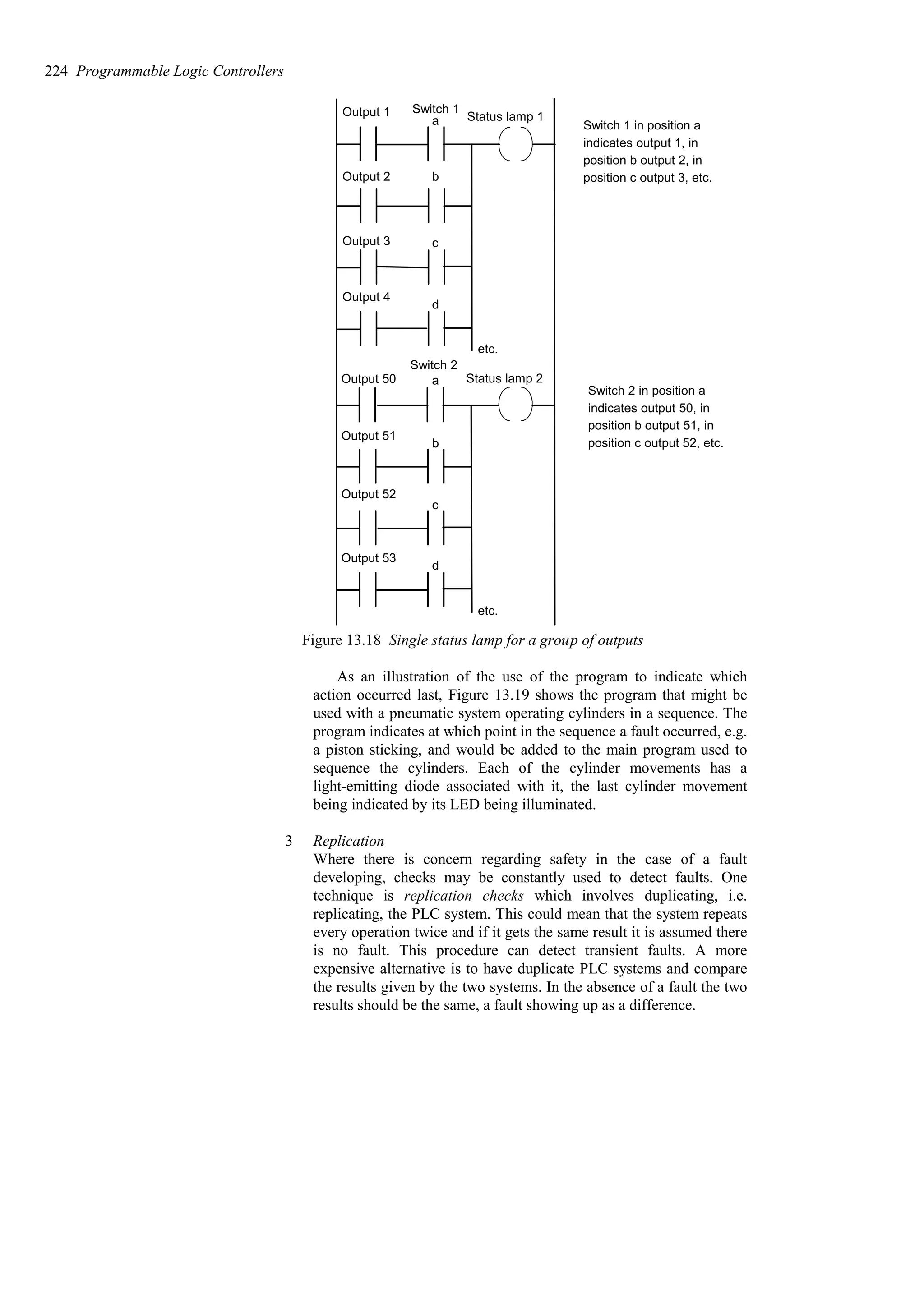 Status lamp 1
Status lamp 2
Output 1
Output 2
Output 3
Output 4
Output 50
Output 51
Output 52
Output 53
Switch 1
Switch 2
etc.
etc.
a
b
c
d
a
b
c
d
Switch 1 in position a
indicates output 1, in
position b output 2, in
position c output 3, etc.
Switch 2 in position a
indicates output 50, in
position b output 51, in
position c output 52, etc.
Figure 13.18 Single status lamp for a group of outputs
As an illustration of the use of the program to indicate which
action occurred last, Figure 13.19 shows the program that might be
used with a pneumatic system operating cylinders in a sequence. The
program indicates at which point in the sequence a fault occurred, e.g.
a piston sticking, and would be added to the main program used to
sequence the cylinders. Each of the cylinder movements has a
light-emitting diode associated with it, the last cylinder movement
being indicated by its LED being illuminated.
3 Replication
Where there is concern regarding safety in the case of a fault
developing, checks may be constantly used to detect faults. One
technique is replication checks which involves duplicating, i.e.
replicating, the PLC system. This could mean that the system repeats
every operation twice and if it gets the same result it is assumed there
is no fault. This procedure can detect transient faults. A more
expensive alternative is to have duplicate PLC systems and compare
the results given by the two systems. In the absence of a fault the two
results should be the same, a fault showing up as a difference.
224 Programmable Logic Controllers
 