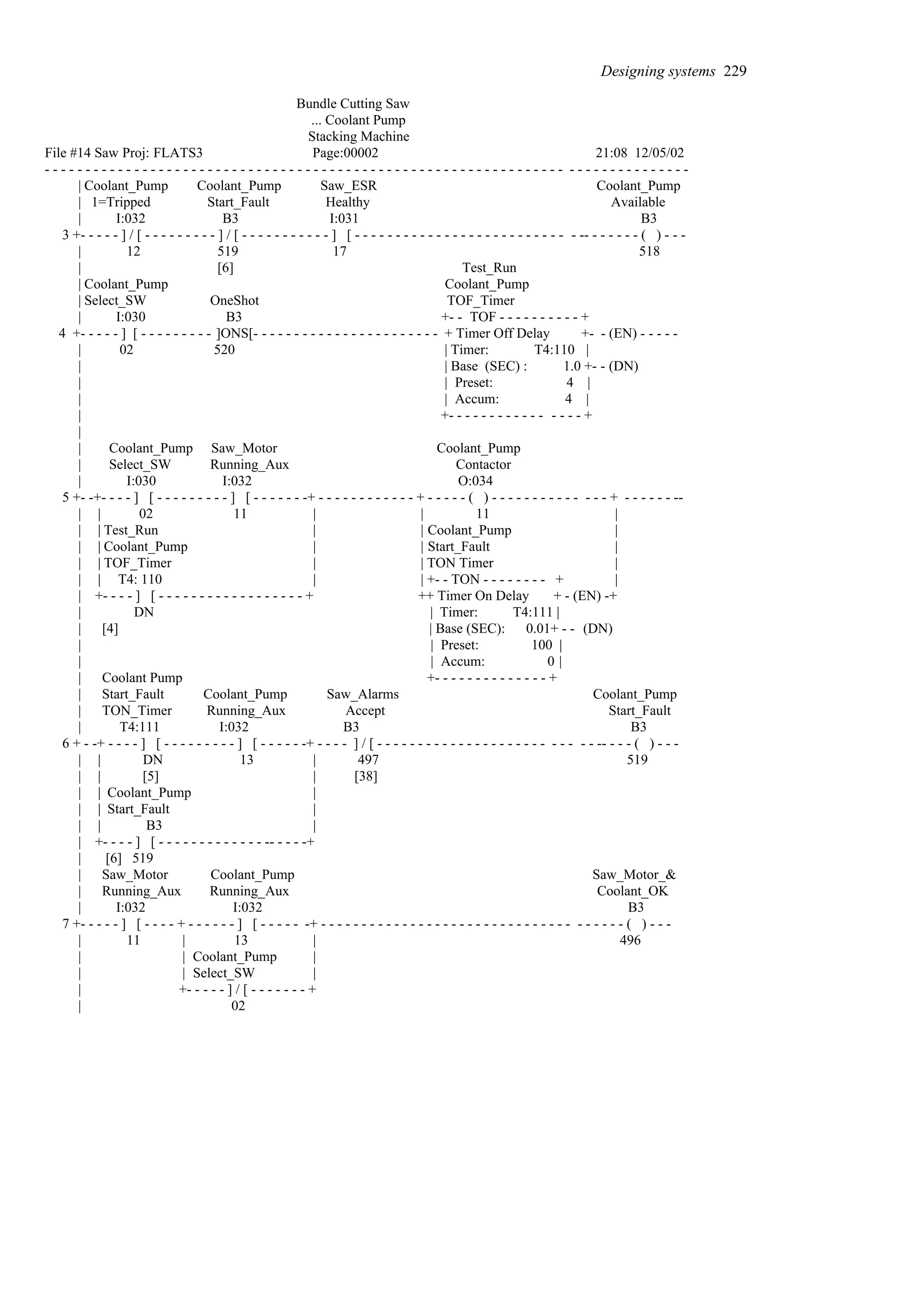Bundle Cutting Saw
... Coolant Pump
Stacking Machine
File #14 Saw Proj: FLATS3 Page:00002 21:08 12/05/02
- - - - - - - - - - - - - - - - - - - - - - - - - - - - - - - - - - - - - - - - - - - - - - - - - - - - - - - - - - - - - - - - - - - - - - - - - - - - - - -
| Coolant_Pump Coolant_Pump Saw_ESR Coolant_Pump
| 1=Tripped Start_Fault Healthy Available
| I:032 B3 I:031 B3
3 +- - - - - ] / [ - - - - - - - - - ] / [ - - - - - - - - - - - ] [ - - - - - - - - - - - - - - - - - - - - - - - - - - - -- - - - - - - ( ) - - -
| 12 519 17 518
| [6] Test_Run
| Coolant_Pump Coolant_Pump
| Select_SW OneShot TOF_Timer
| I:030 B3 +- - TOF - - - - - - - - - - +
4 +- - - - - ] [ - - - - - - - - - ]ONS[- - - - - - - - - - - - - - - - - - - - - - - + Timer Off Delay +- - (EN) - - - - -
| 02 520 | Timer: T4:110 |
| | Base (SEC) : 1.0 +- - (DN)
| | Preset: 4 |
| | Accum: 4 |
| +- - - - - - - - - - - - - - - - +
|
| Coolant_Pump Saw_Motor Coolant_Pump
| Select_SW Running_Aux Contactor
| I:030 I:032 O:034
5 +- -+- - - - ] [ - - - - - - - - - ] [ - - - - - - -+ - - - - - - - - - - - - + - - - - - ( ) - - - - - - - - - - - - - - + - - - - - - --
| | 02 11 | | 11 |
| | Test_Run | | Coolant_Pump |
| | Coolant_Pump | | Start_Fault |
| | TOF_Timer | | TON Timer |
| | T4: 110 | | +- - TON - - - - - - - - + |
| +- - - - ] [ - - - - - - - - - - - - - - - - - - + ++ Timer On Delay + - (EN) -+
| DN | Timer: T4:111 |
| [4] | Base (SEC): 0.01+ - - (DN)
| | Preset: 100 |
| | Accum: 0 |
| Coolant Pump +- - - - - - - - - - - - - - +
| Start_Fault Coolant_Pump Saw_Alarms Coolant_Pump
| TON_Timer Running_Aux Accept Start_Fault
| T4:111 I:032 B3 B3
6 + - -+ - - - - ] [ - - - - - - - - - ] [ - - - - - -+ - - - - ] / [ - - - - - - - - - - - - - - - - - - - - - - - - - - -- - - - ( ) - - -
| | DN 13 | 497 519
| | [5] | [38]
| | Coolant_Pump |
| | Start_Fault |
| | B3 |
| +- - - - ] [ - - - - - - - - - - - - - -- - - - -+
| [6] 519
| Saw_Motor Coolant_Pump Saw_Motor_&
| Running_Aux Running_Aux Coolant_OK
| I:032 I:032 B3
7 +- - - - - ] [ - - - - + - - - - - - ] [ - - - - - -+ - - - - - - - - - - - - - - - - - - - - - - - - - - - - - - - - - - - - - ( ) - - -
| 11 | 13 | 496
| | Coolant_Pump |
| | Select_SW |
| +- - - - - ] / [ - - - - - - - +
| 02
Designing systems 229
 