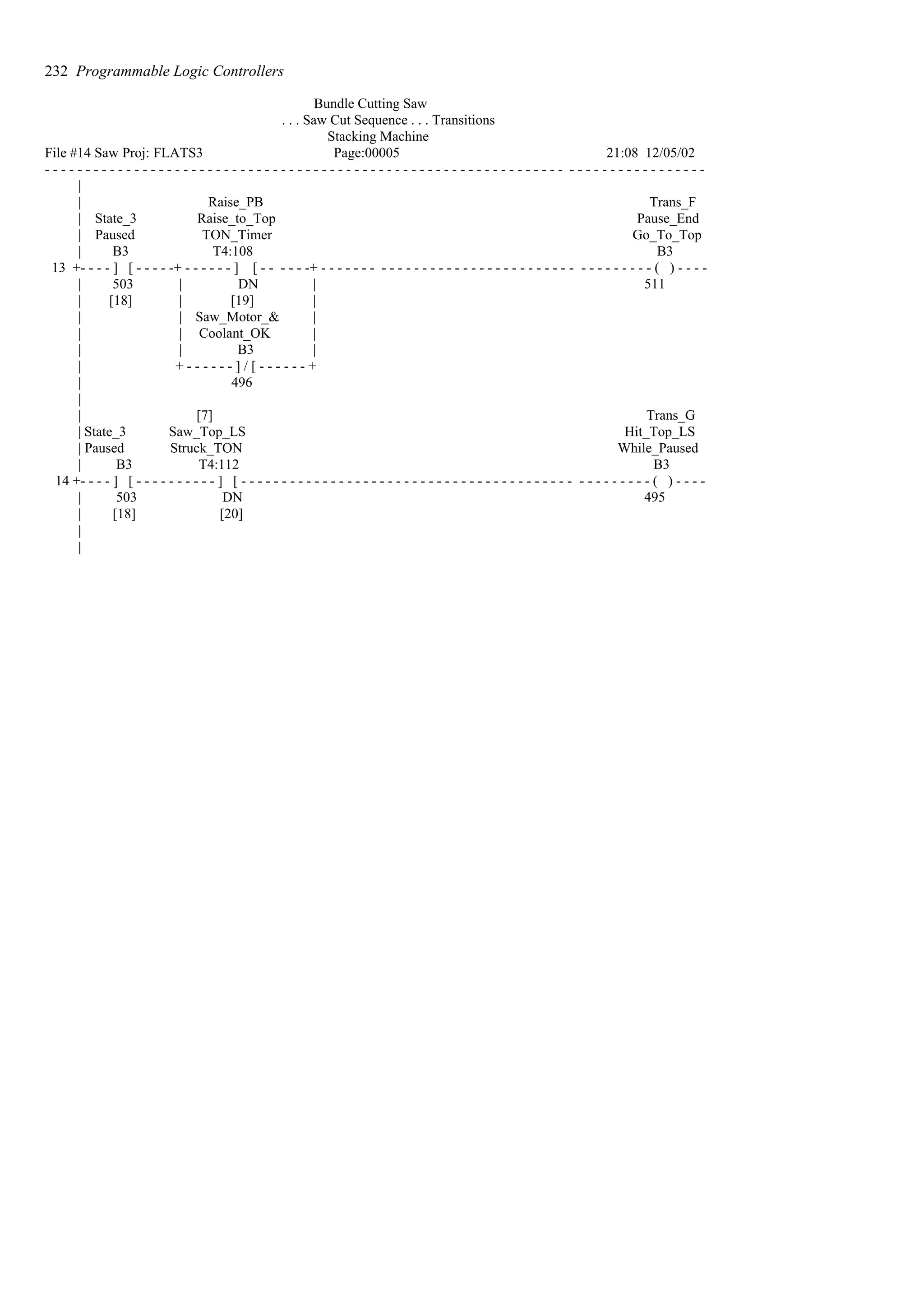 Bundle Cutting Saw
. . . Saw Cut Sequence . . . Transitions
Stacking Machine
File #14 Saw Proj: FLATS3 Page:00005 21:08 12/05/02
- - - - - - - - - - - - - - - - - - - - - - - - - - - - - - - - - - - - - - - - - - - - - - - - - - - - - - - - - - - - - - - - - - - - - - - - - - - - - - - - -
|
| Raise_PB Trans_F
| State_3 Raise_to_Top Pause_End
| Paused TON_Timer Go_To_Top
| B3 T4:108 B3
13 +- - - - ] [ - - - - -+ - - - - - - ] [ - - - - - -+ - - - - - - - - - - - - - - - - - - - - - - - - - - - - - - - - - - - - - - - - ( ) - - - -
| 503 | DN | 511
| [18] | [19] |
| | Saw_Motor_& |
| | Coolant_OK |
| | B3 |
| + - - - - - - ] / [ - - - - - - +
| 496
|
| [7] Trans_G
| State_3 Saw_Top_LS Hit_Top_LS
| Paused Struck_TON While_Paused
| B3 T4:112 B3
14 +- - - - ] [ - - - - - - - - - - ] [ - - - - - - - - - - - - - - - - - - - - - - - - - - - - - - - - - - - - - - - - - - - - - - - - - - ( ) - - - -
| 503 DN 495
| [18] [20]
|
|
232 Programmable Logic Controllers
 