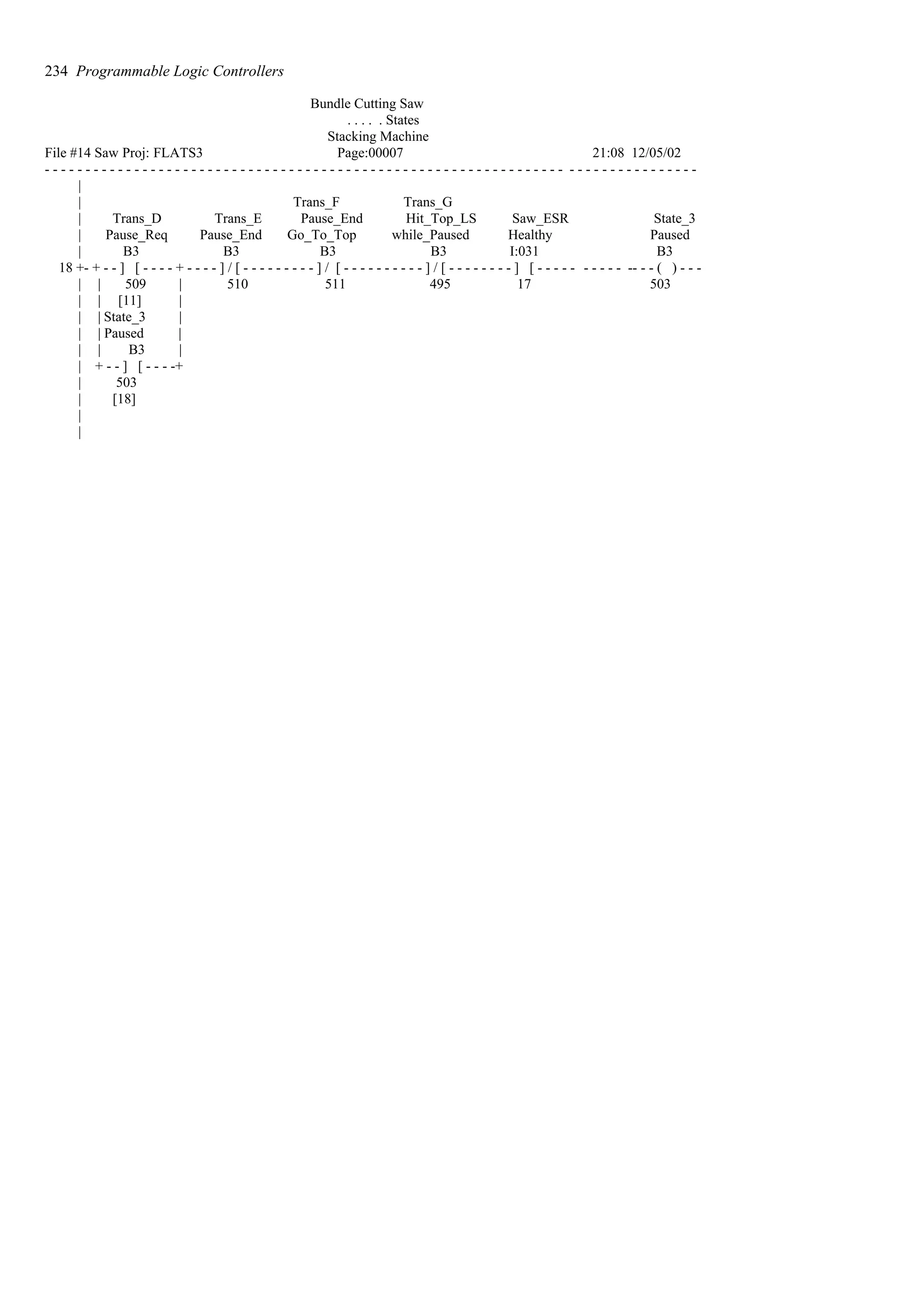 Bundle Cutting Saw
. . . . . States
Stacking Machine
File #14 Saw Proj: FLATS3 Page:00007 21:08 12/05/02
- - - - - - - - - - - - - - - - - - - - - - - - - - - - - - - - - - - - - - - - - - - - - - - - - - - - - - - - - - - - - - - - - - - - - - - - - - - - - - - -
|
| Trans_F Trans_G
| Trans_D Trans_E Pause_End Hit_Top_LS Saw_ESR State_3
| Pause_Req Pause_End Go_To_Top while_Paused Healthy Paused
| B3 B3 B3 B3 I:031 B3
18 +- + - - ] [ - - - - + - - - - ] / [ - - - - - - - - - ] / [ - - - - - - - - - - ] / [ - - - - - - - - ] [ - - - - - - - - - - -- - - ( ) - - -
| | 509 | 510 511 495 17 503
| | [11] |
| | State_3 |
| | Paused |
| | B3 |
| + - - ] [ - - - -+
| 503
| [18]
|
|
234 Programmable Logic Controllers
 