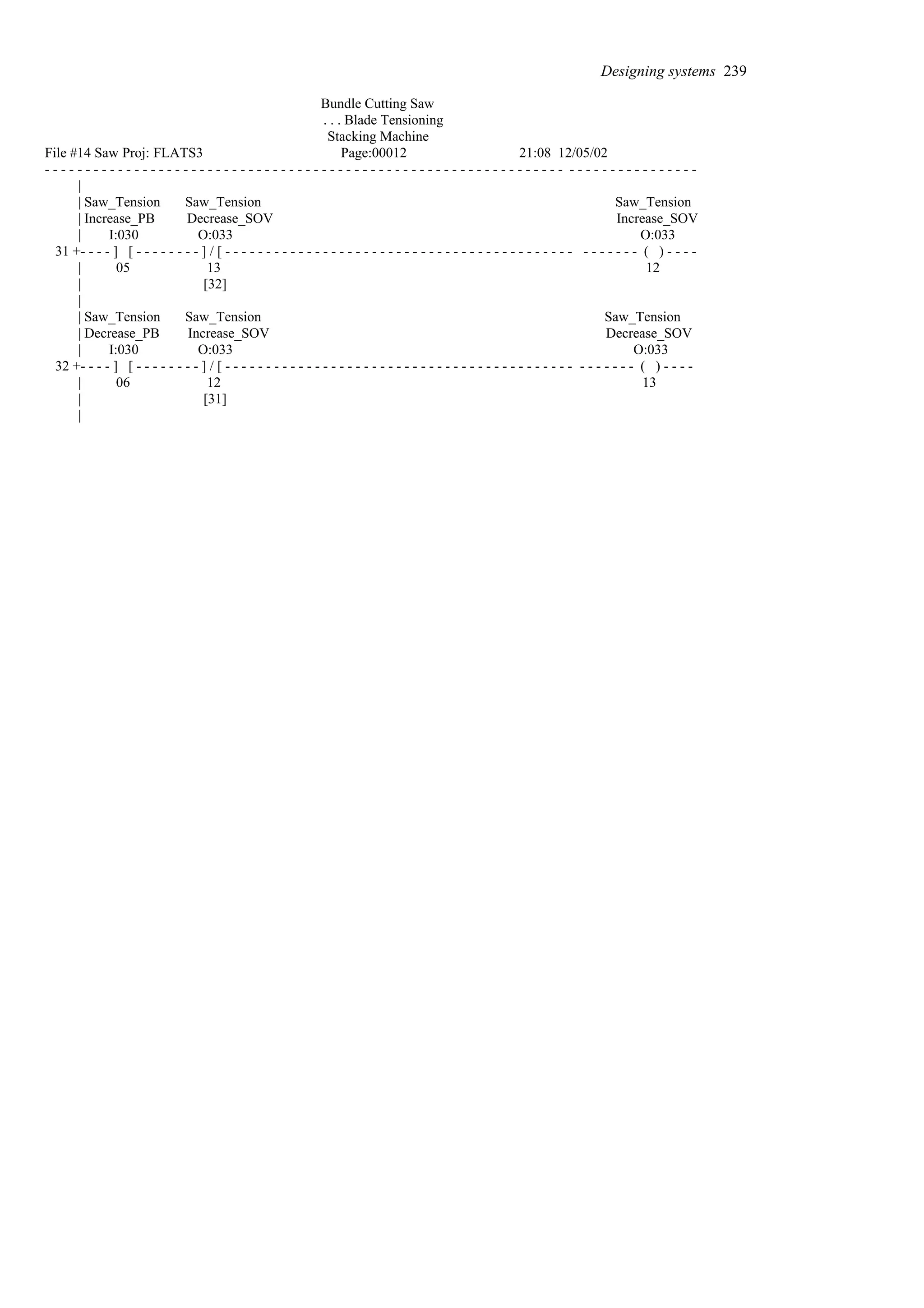 Bundle Cutting Saw
. . . Blade Tensioning
Stacking Machine
File #14 Saw Proj: FLATS3 Page:00012 21:08 12/05/02
- - - - - - - - - - - - - - - - - - - - - - - - - - - - - - - - - - - - - - - - - - - - - - - - - - - - - - - - - - - - - - - - - - - - - - - - - - - - - - - -
|
| Saw_Tension Saw_Tension Saw_Tension
| Increase_PB Decrease_SOV Increase_SOV
| I:030 O:033 O:033
31 +- - - - ] [ - - - - - - - - ] / [ - - - - - - - - - - - - - - - - - - - - - - - - - - - - - - - - - - - - - - - - - - - - - - - - - - ( ) - - - -
| 05 13 12
| [32]
|
| Saw_Tension Saw_Tension Saw_Tension
| Decrease_PB Increase_SOV Decrease_SOV
| I:030 O:033 O:033
32 +- - - - ] [ - - - - - - - - ] / [ - - - - - - - - - - - - - - - - - - - - - - - - - - - - - - - - - - - - - - - - - - - - - - - - - - ( ) - - - -
| 06 12 13
| [31]
|
Designing systems 239
 