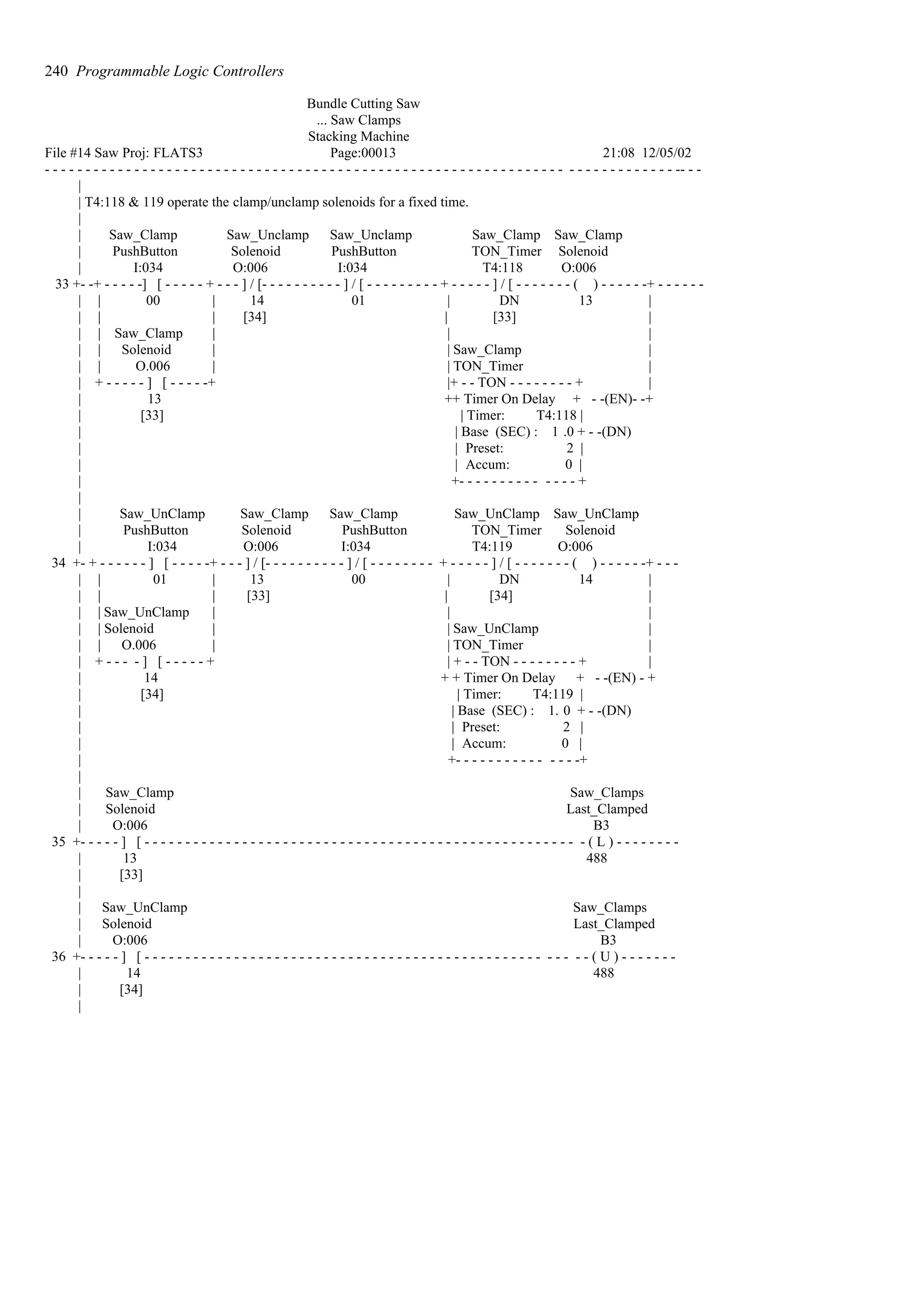 Bundle Cutting Saw
... Saw Clamps
Stacking Machine
File #14 Saw Proj: FLATS3 Page:00013 21:08 12/05/02
- - - - - - - - - - - - - - - - - - - - - - - - - - - - - - - - - - - - - - - - - - - - - - - - - - - - - - - - - - - - - - - - - - - - - - - - - - - - - -- - -
|
| T4:118 & 119 operate the clamp/unclamp solenoids for a fixed time.
|
| Saw_Clamp Saw_Unclamp Saw_Unclamp Saw_Clamp Saw_Clamp
| PushButton Solenoid PushButton TON_Timer Solenoid
| I:034 O:006 I:034 T4:118 O:006
33 +- -+ - - - - -] [ - - - - - + - - - ] / [- - - - - - - - - - ] / [ - - - - - - - - - + - - - - - ] / [ - - - - - - - ( ) - - - - - -+ - - - - - -
| | 00 | 14 01 | DN 13 |
| | | [34] | [33] |
| | Saw_Clamp | | |
| | Solenoid | | Saw_Clamp |
| | O.006 | | TON_Timer |
| + - - - - - ] [ - - - - -+ |+ - - TON - - - - - - - - + |
| 13 ++ Timer On Delay + - -(EN)- -+
| [33] | Timer: T4:118 |
| | Base (SEC) : 1 .0 + - -(DN)
| | Preset: 2 |
| | Accum: 0 |
| +- - - - - - - - - - - - - - +
|
| Saw_UnClamp Saw_Clamp Saw_Clamp Saw_UnClamp Saw_UnClamp
| PushButton Solenoid PushButton TON_Timer Solenoid
| I:034 O:006 I:034 T4:119 O:006
34 +- + - - - - - - ] [ - - - - -+ - - - ] / [- - - - - - - - - - ] / [ - - - - - - - - + - - - - - ] / [ - - - - - - - ( ) - - - - - -+ - - -
| | 01 | 13 00 | DN 14 |
| | | [33] | [34] |
| | Saw_UnClamp | | |
| | Solenoid | | Saw_UnClamp |
| | O.006 | | TON_Timer |
| + - - - - ] [ - - - - - + | + - - TON - - - - - - - - + |
| 14 + + Timer On Delay + - -(EN) - +
| [34] | Timer: T4:119 |
| | Base (SEC) : 1. 0 + - -(DN)
| | Preset: 2 |
| | Accum: 0 |
| +- - - - - - - - - - - - - - -+
|
| Saw_Clamp Saw_Clamps
| Solenoid Last_Clamped
| O:006 B3
35 +- - - - - ] [ - - - - - - - - - - - - - - - - - - - - - - - - - - - - - - - - - - - - - - - - - - - - - - - - - - - - - - ( L ) - - - - - - - -
| 13 488
| [33]
|
| Saw_UnClamp Saw_Clamps
| Solenoid Last_Clamped
| O:006 B3
36 +- - - - - ] [ - - - - - - - - - - - - - - - - - - - - - - - - - - - - - - - - - - - - - - - - - - - - - - - - - - - - - - ( U ) - - - - - - -
| 14 488
| [34]
|
240 Programmable Logic Controllers
 
