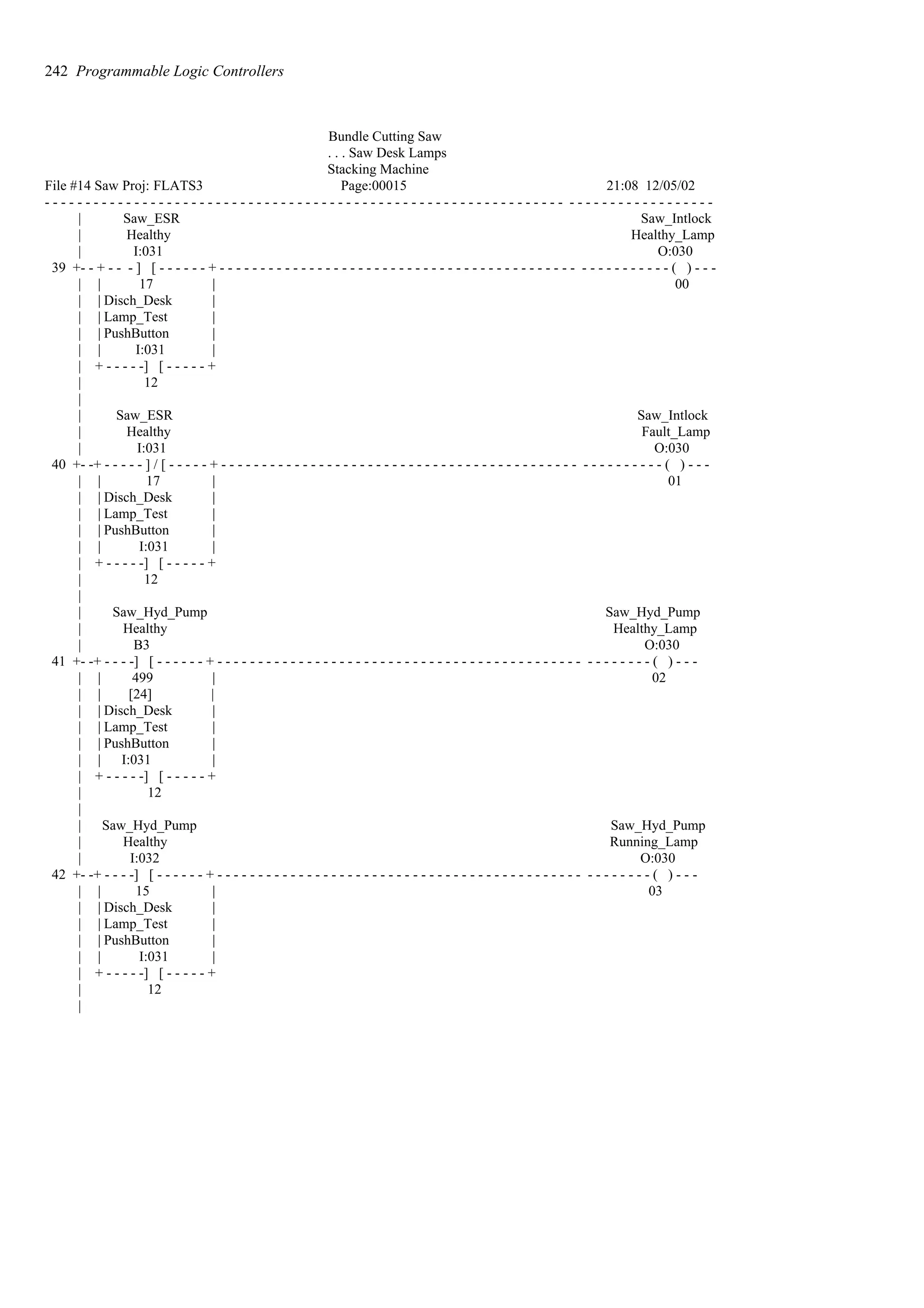 Bundle Cutting Saw
. . . Saw Desk Lamps
Stacking Machine
File #14 Saw Proj: FLATS3 Page:00015 21:08 12/05/02
- - - - - - - - - - - - - - - - - - - - - - - - - - - - - - - - - - - - - - - - - - - - - - - - - - - - - - - - - - - - - - - - - - - - - - - - - - - - - - - - - -
| Saw_ESR Saw_Intlock
| Healthy Healthy_Lamp
| I:031 O:030
39 +- - + - - - ] [ - - - - - - + - - - - - - - - - - - - - - - - - - - - - - - - - - - - - - - - - - - - - - - - - - - - - - - - - - - - - - - ( ) - - -
| | 17 | 00
| | Disch_Desk |
| | Lamp_Test |
| | PushButton |
| | I:031 |
| + - - - - -] [ - - - - - +
| 12
|
| Saw_ESR Saw_Intlock
| Healthy Fault_Lamp
| I:031 O:030
40 +- -+ - - - - - ] / [ - - - - - + - - - - - - - - - - - - - - - - - - - - - - - - - - - - - - - - - - - - - - - - - - - - - - - - - - - - - - ( ) - - -
| | 17 | 01
| | Disch_Desk |
| | Lamp_Test |
| | PushButton |
| | I:031 |
| + - - - - -] [ - - - - - +
| 12
|
| Saw_Hyd_Pump Saw_Hyd_Pump
| Healthy Healthy_Lamp
| B3 O:030
41 +- -+ - - - -] [ - - - - - - + - - - - - - - - - - - - - - - - - - - - - - - - - - - - - - - - - - - - - - - - - - - - - - - - - - - - - ( ) - - -
| | 499 | 02
| | [24] |
| | Disch_Desk |
| | Lamp_Test |
| | PushButton |
| | I:031 |
| + - - - - -] [ - - - - - +
| 12
|
| Saw_Hyd_Pump Saw_Hyd_Pump
| Healthy Running_Lamp
| I:032 O:030
42 +- -+ - - - -] [ - - - - - - + - - - - - - - - - - - - - - - - - - - - - - - - - - - - - - - - - - - - - - - - - - - - - - - - - - - - - ( ) - - -
| | 15 | 03
| | Disch_Desk |
| | Lamp_Test |
| | PushButton |
| | I:031 |
| + - - - - -] [ - - - - - +
| 12
|
242 Programmable Logic Controllers
 