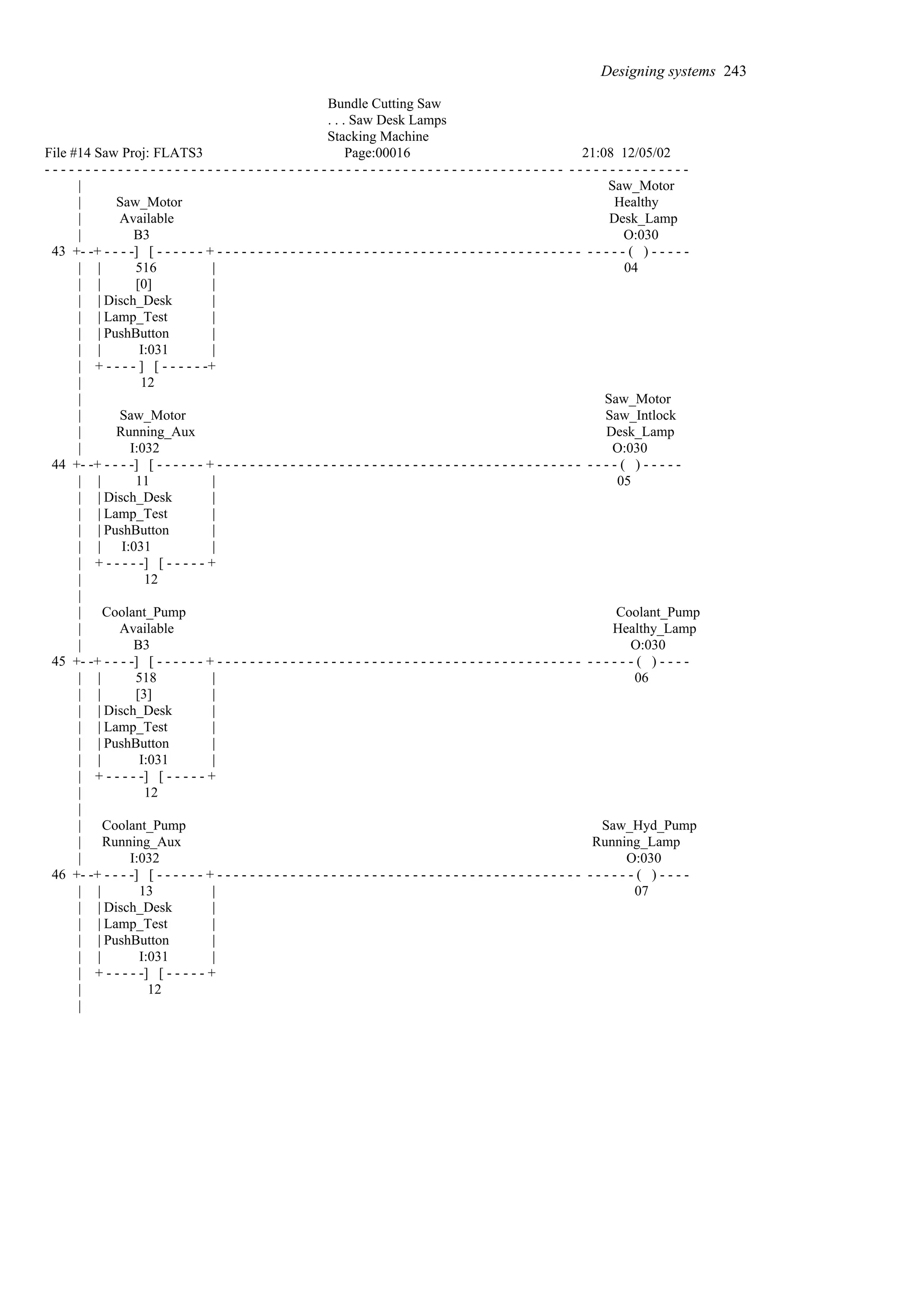 Bundle Cutting Saw
. . . Saw Desk Lamps
Stacking Machine
File #14 Saw Proj: FLATS3 Page:00016 21:08 12/05/02
- - - - - - - - - - - - - - - - - - - - - - - - - - - - - - - - - - - - - - - - - - - - - - - - - - - - - - - - - - - - - - - - - - - - - - - - - - - - - - -
| Saw_Motor
| Saw_Motor Healthy
| Available Desk_Lamp
| B3 O:030
43 +- -+ - - - -] [ - - - - - - + - - - - - - - - - - - - - - - - - - - - - - - - - - - - - - - - - - - - - - - - - - - - - - - - - - ( ) - - - - -
| | 516 | 04
| | [0] |
| | Disch_Desk |
| | Lamp_Test |
| | PushButton |
| | I:031 |
| + - - - - ] [ - - - - - -+
| 12
| Saw_Motor
| Saw_Motor Saw_Intlock
| Running_Aux Desk_Lamp
| I:032 O:030
44 +- -+ - - - -] [ - - - - - - + - - - - - - - - - - - - - - - - - - - - - - - - - - - - - - - - - - - - - - - - - - - - - - - - - ( ) - - - - -
| | 11 | 05
| | Disch_Desk |
| | Lamp_Test |
| | PushButton |
| | I:031 |
| + - - - - -] [ - - - - - +
| 12
|
| Coolant_Pump Coolant_Pump
| Available Healthy_Lamp
| B3 O:030
45 +- -+ - - - -] [ - - - - - - + - - - - - - - - - - - - - - - - - - - - - - - - - - - - - - - - - - - - - - - - - - - - - - - - - - - ( ) - - - -
| | 518 | 06
| | [3] |
| | Disch_Desk |
| | Lamp_Test |
| | PushButton |
| | I:031 |
| + - - - - -] [ - - - - - +
| 12
|
| Coolant_Pump Saw_Hyd_Pump
| Running_Aux Running_Lamp
| I:032 O:030
46 +- -+ - - - -] [ - - - - - - + - - - - - - - - - - - - - - - - - - - - - - - - - - - - - - - - - - - - - - - - - - - - - - - - - - - ( ) - - - -
| | 13 | 07
| | Disch_Desk |
| | Lamp_Test |
| | PushButton |
| | I:031 |
| + - - - - -] [ - - - - - +
| 12
|
Designing systems 243
 