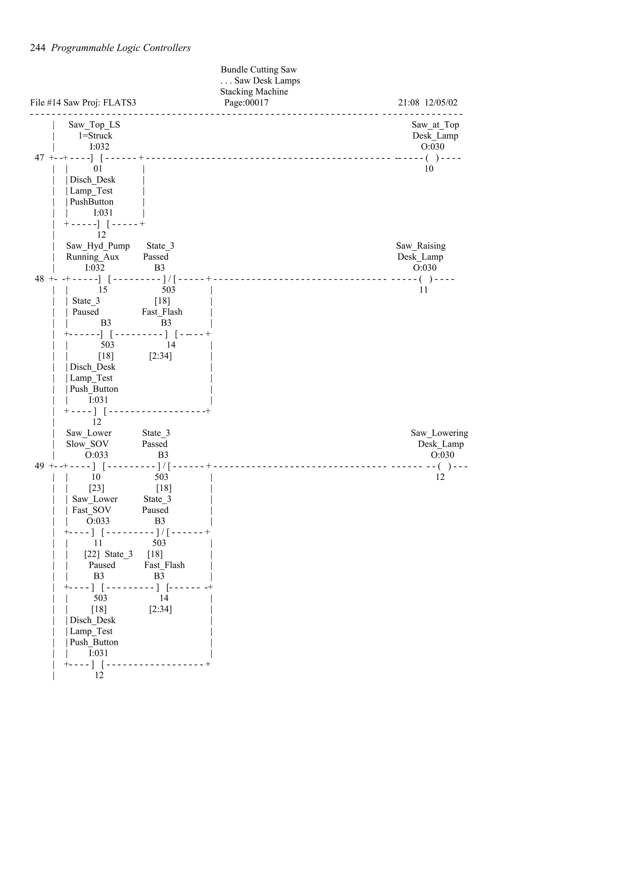 Bundle Cutting Saw
. . . Saw Desk Lamps
Stacking Machine
File #14 Saw Proj: FLATS3 Page:00017 21:08 12/05/02
- - - - - - - - - - - - - - - - - - - - - - - - - - - - - - - - - - - - - - - - - - - - - - - - - - - - - - - - - - - - - - - - - - - - - - - - - - - - - - -
| Saw_Top_LS Saw_at_Top
| 1=Struck Desk_Lamp
| I:032 O:030
47 +- -+ - - - -] [ - - - - - - + - - - - - - - - - - - - - - - - - - - - - - - - - - - - - - - - - - - - - - - - - - - - - -- - - - - ( ) - - - -
| | 01 | 10
| | Disch_Desk |
| | Lamp_Test |
| | PushButton |
| | I:031 |
| + - - - - -] [ - - - - - +
| 12
| Saw_Hyd_Pump State_3 Saw_Raising
| Running_Aux Passed Desk_Lamp
| I:032 B3 O:030
48 +- -+ - - - - -] [ - - - - - - - - - ] / [ - - - - - + - - - - - - - - - - - - - - - - - - - - - - - - - - - - - - - - - - - - - ( ) - - - -
| | 15 503 | 11
| | State_3 [18] |
| | Paused Fast_Flash |
| | B3 B3 |
| +- - - - - -] [ - - - - - - - - - ] [ - -- - - +
| | 503 14 |
| | [18] [2:34] |
| | Disch_Desk |
| | Lamp_Test |
| | Push_Button |
| | I:031 |
| + - - - - ] [ - - - - - - - - - - - - - - - - - -+
| 12
| Saw_Lower State_3 Saw_Lowering
| Slow_SOV Passed Desk_Lamp
| O:033 B3 O:030
49 +- -+ - - - - ] [ - - - - - - - - - ] / [ - - - - - - + - - - - - - - - - - - - - - - - - - - - - - - - - - - - - - - - - - - - - - - - ( ) - - -
| | 10 503 | 12
| | [23] [18] |
| | Saw_Lower State_3 |
| | Fast_SOV Paused |
| | O:033 B3 |
| +- - - - ] [ - - - - - - - - - ] / [ - - - - - - +
| | 11 503 |
| | [22] State_3 [18] |
| | Paused Fast_Flash |
| | B3 B3 |
| +- - - - ] [ - - - - - - - - - ] [- - - - - - -+
| | 503 14 |
| | [18] [2:34] |
| | Disch_Desk |
| | Lamp_Test |
| | Push_Button |
| | I:031 |
| +- - - - ] [ - - - - - - - - - - - - - - - - - - +
| 12
244 Programmable Logic Controllers
 
