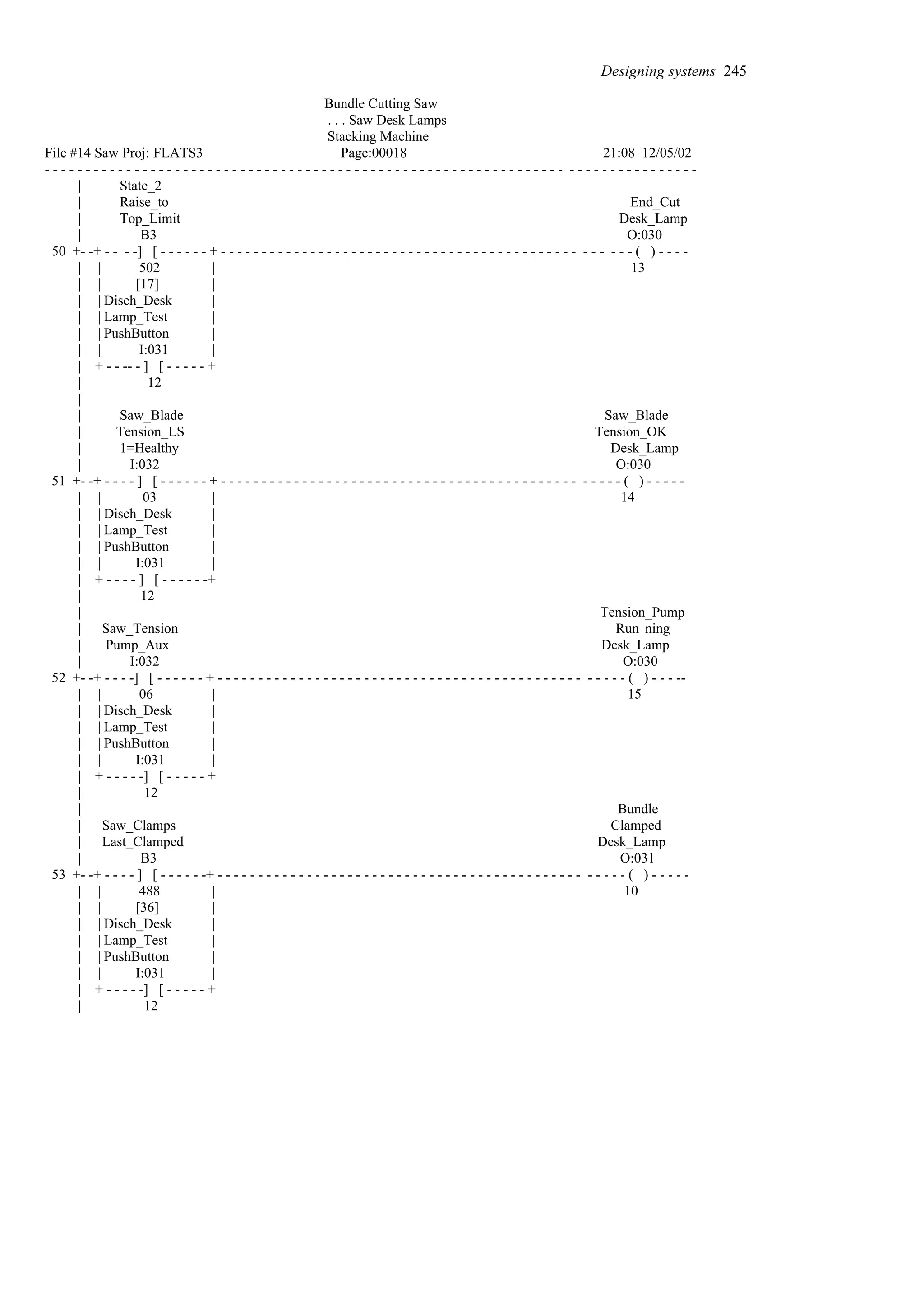 Bundle Cutting Saw
. . . Saw Desk Lamps
Stacking Machine
File #14 Saw Proj: FLATS3 Page:00018 21:08 12/05/02
- - - - - - - - - - - - - - - - - - - - - - - - - - - - - - - - - - - - - - - - - - - - - - - - - - - - - - - - - - - - - - - - - - - - - - - - - - - - - - - -
| State_2
| Raise_to End_Cut
| Top_Limit Desk_Lamp
| B3 O:030
50 +- -+ - - - -] [ - - - - - - + - - - - - - - - - - - - - - - - - - - - - - - - - - - - - - - - - - - - - - - - - - - - - - - - - - ( ) - - - -
| | 502 | 13
| | [17] |
| | Disch_Desk |
| | Lamp_Test |
| | PushButton |
| | I:031 |
| + - - -- - ] [ - - - - - +
| 12
|
| Saw_Blade Saw_Blade
| Tension_LS Tension_OK
| 1=Healthy Desk_Lamp
| I:032 O:030
51 +- -+ - - - - ] [ - - - - - - + - - - - - - - - - - - - - - - - - - - - - - - - - - - - - - - - - - - - - - - - - - - - - - - - - ( ) - - - - -
| | 03 | 14
| | Disch_Desk |
| | Lamp_Test |
| | PushButton |
| | I:031 |
| + - - - - ] [ - - - - - -+
| 12
| Tension_Pump
| Saw_Tension Run ning
| Pump_Aux Desk_Lamp
| I:032 O:030
52 +- -+ - - - -] [ - - - - - - + - - - - - - - - - - - - - - - - - - - - - - - - - - - - - - - - - - - - - - - - - - - - - - - - - - ( ) - - - --
| | 06 | 15
| | Disch_Desk |
| | Lamp_Test |
| | PushButton |
| | I:031 |
| + - - - - -] [ - - - - - +
| 12
| Bundle
| Saw_Clamps Clamped
| Last_Clamped Desk_Lamp
| B3 O:031
53 +- -+ - - - - ] [ - - - - - -+ - - - - - - - - - - - - - - - - - - - - - - - - - - - - - - - - - - - - - - - - - - - - - - - - - - ( ) - - - - -
| | 488 | 10
| | [36] |
| | Disch_Desk |
| | Lamp_Test |
| | PushButton |
| | I:031 |
| + - - - - -] [ - - - - - +
| 12
Designing systems 245
 