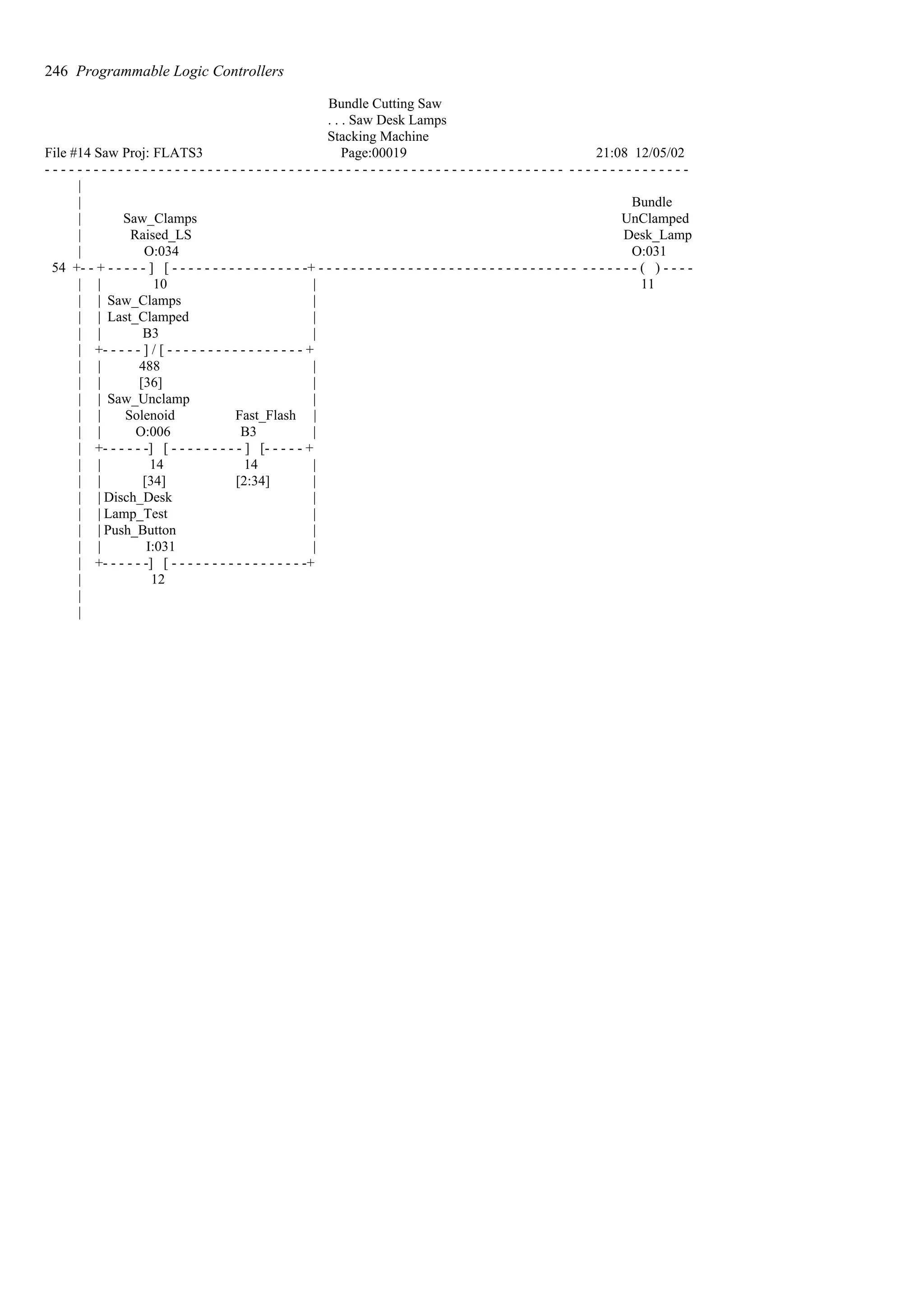 Bundle Cutting Saw
. . . Saw Desk Lamps
Stacking Machine
File #14 Saw Proj: FLATS3 Page:00019 21:08 12/05/02
- - - - - - - - - - - - - - - - - - - - - - - - - - - - - - - - - - - - - - - - - - - - - - - - - - - - - - - - - - - - - - - - - - - - - - - - - - - - - - -
|
| Bundle
| Saw_Clamps UnClamped
| Raised_LS Desk_Lamp
| O:034 O:031
54 +- - + - - - - - ] [ - - - - - - - - - - - - - - - - -+ - - - - - - - - - - - - - - - - - - - - - - - - - - - - - - - - - - - - - - - ( ) - - - -
| | 10 | 11
| | Saw_Clamps |
| | Last_Clamped |
| | B3 |
| +- - - - - ] / [ - - - - - - - - - - - - - - - - - +
| | 488 |
| | [36] |
| | Saw_Unclamp |
| | Solenoid Fast_Flash |
| | O:006 B3 |
| +- - - - - -] [ - - - - - - - - - ] [- - - - - +
| | 14 14 |
| | [34] [2:34] |
| | Disch_Desk |
| | Lamp_Test |
| | Push_Button |
| | I:031 |
| +- - - - - -] [ - - - - - - - - - - - - - - - - -+
| 12
|
|
246 Programmable Logic Controllers
 