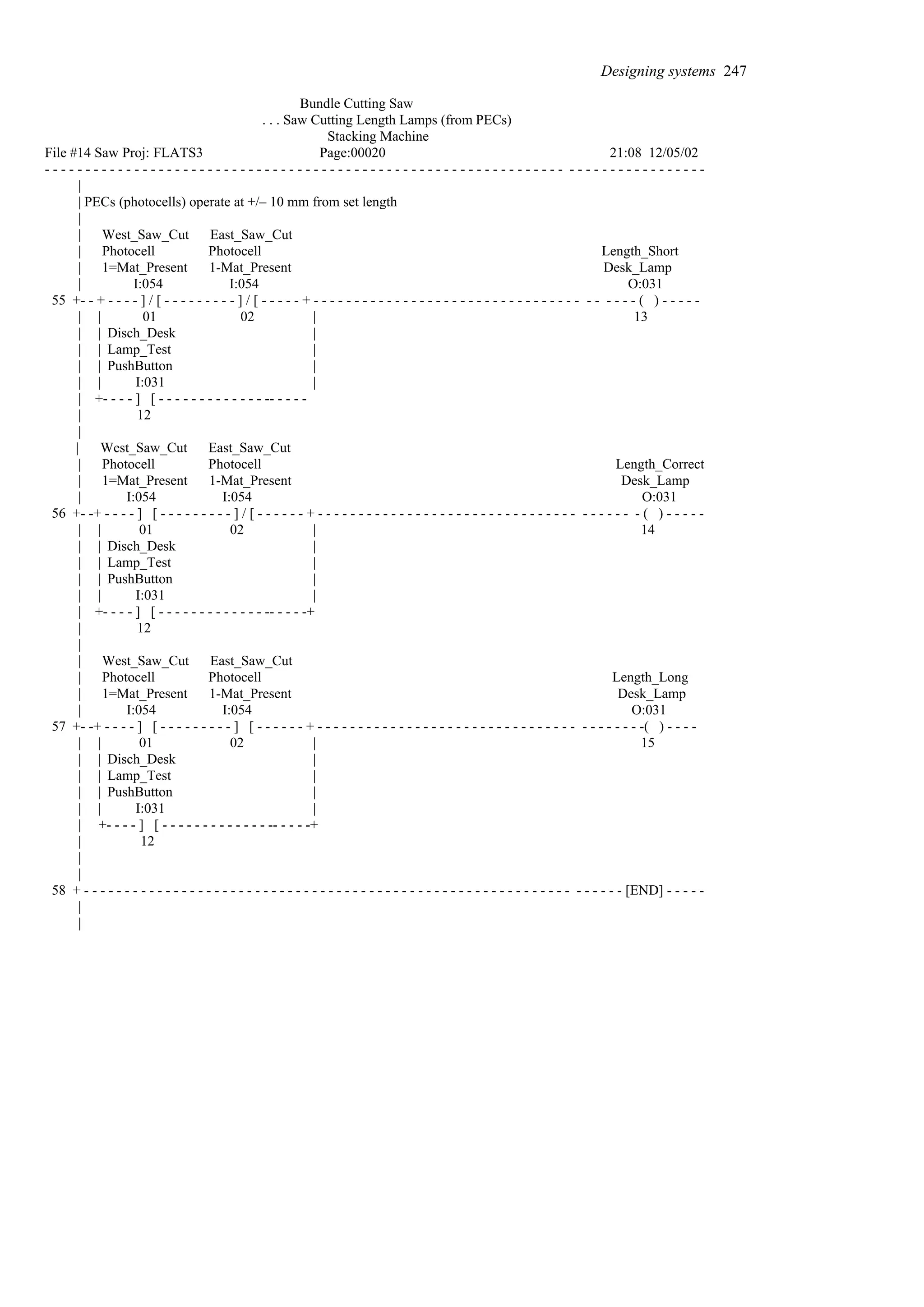 Bundle Cutting Saw
. . . Saw Cutting Length Lamps (from PECs)
Stacking Machine
File #14 Saw Proj: FLATS3 Page:00020 21:08 12/05/02
- - - - - - - - - - - - - - - - - - - - - - - - - - - - - - - - - - - - - - - - - - - - - - - - - - - - - - - - - - - - - - - - - - - - - - - - - - - - - - - - -
|
| PECs (photocells) operate at +/– 10 mm from set length
|
| West_Saw_Cut East_Saw_Cut
| Photocell Photocell Length_Short
| 1=Mat_Present 1-Mat_Present Desk_Lamp
| I:054 I:054 O:031
55 +- - + - - - - ] / [ - - - - - - - - - ] / [ - - - - - + - - - - - - - - - - - - - - - - - - - - - - - - - - - - - - - - - - - - - - - ( ) - - - - -
| | 01 02 | 13
| | Disch_Desk |
| | Lamp_Test |
| | PushButton |
| | I:031 |
| +- - - - ] [ - - - - - - - - - - - - - -- - - - -
| 12
|
| West_Saw_Cut East_Saw_Cut
| Photocell Photocell Length_Correct
| 1=Mat_Present 1-Mat_Present Desk_Lamp
| I:054 I:054 O:031
56 +- -+ - - - - ] [ - - - - - - - - - ] / [ - - - - - - + - - - - - - - - - - - - - - - - - - - - - - - - - - - - - - - - - - - - - - - ( ) - - - - -
| | 01 02 | 14
| | Disch_Desk |
| | Lamp_Test |
| | PushButton |
| | I:031 |
| +- - - - ] [ - - - - - - - - - - - - - -- - - - -+
| 12
|
| West_Saw_Cut East_Saw_Cut
| Photocell Photocell Length_Long
| 1=Mat_Present 1-Mat_Present Desk_Lamp
| I:054 I:054 O:031
57 +- -+ - - - - ] [ - - - - - - - - - ] [ - - - - - - + - - - - - - - - - - - - - - - - - - - - - - - - - - - - - - - - - - - - - - - -( ) - - - -
| | 01 02 | 15
| | Disch_Desk |
| | Lamp_Test |
| | PushButton |
| | I:031 |
| +- - - - ] [ - - - - - - - - - - - - - -- - - - -+
| 12
|
|
58 + - - - - - - - - - - - - - - - - - - - - - - - - - - - - - - - - - - - - - - - - - - - - - - - - - - - - - - - - - - - - - - - - - - [END] - - - - -
|
|
Designing systems 247
 
