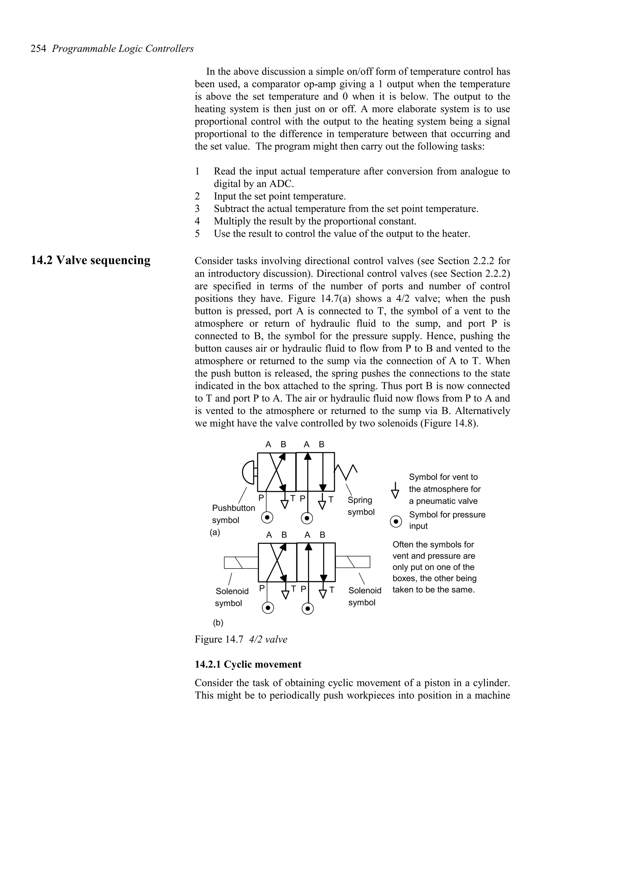 In the above discussion a simple on/off form of temperature control has
been used, a comparator op-amp giving a 1 output when the temperature
is above the set temperature and 0 when it is below. The output to the
heating system is then just on or off. A more elaborate system is to use
proportional control with the output to the heating system being a signal
proportional to the difference in temperature between that occurring and
the set value. The program might then carry out the following tasks:
1 Read the input actual temperature after conversion from analogue to
digital by an ADC.
2 Input the set point temperature.
3 Subtract the actual temperature from the set point temperature.
4 Multiply the result by the proportional constant.
5 Use the result to control the value of the output to the heater.
14.2 Valve sequencing Consider tasks involving directional control valves (see Section 2.2.2 for
an introductory discussion). Directional control valves (see Section 2.2.2)
are specified in terms of the number of ports and number of control
positions they have. Figure 14.7(a) shows a 4/2 valve; when the push
button is pressed, port A is connected to T, the symbol of a vent to the
atmosphere or return of hydraulic fluid to the sump, and port P is
connected to B, the symbol for the pressure supply. Hence, pushing the
button causes air or hydraulic fluid to flow from P to B and vented to the
atmosphere or returned to the sump via the connection of A to T. When
the push button is released, the spring pushes the connections to the state
indicated in the box attached to the spring. Thus port B is now connected
to T and port P to A. The air or hydraulic fluid now flows from P to A and
is vented to the atmosphere or returned to the sump via B. Alternatively
we might have the valve controlled by two solenoids (Figure 14.8).
A B A B
P T P T Spring
symbol
Pushbutton
symbol
A B A B
P T P T Solenoid
symbol
(a)
(b)
Solenoid
symbol
Symbol for vent to
the atmosphere for
a pneumatic valve
Symbol for pressure
input
Often the symbols for
vent and pressure are
only put on one of the
boxes, the other being
taken to be the same.
Figure 14.7 4/2 valve
14.2.1 Cyclic movement
Consider the task of obtaining cyclic movement of a piston in a cylinder.
This might be to periodically push workpieces into position in a machine
254 Programmable Logic Controllers
 
