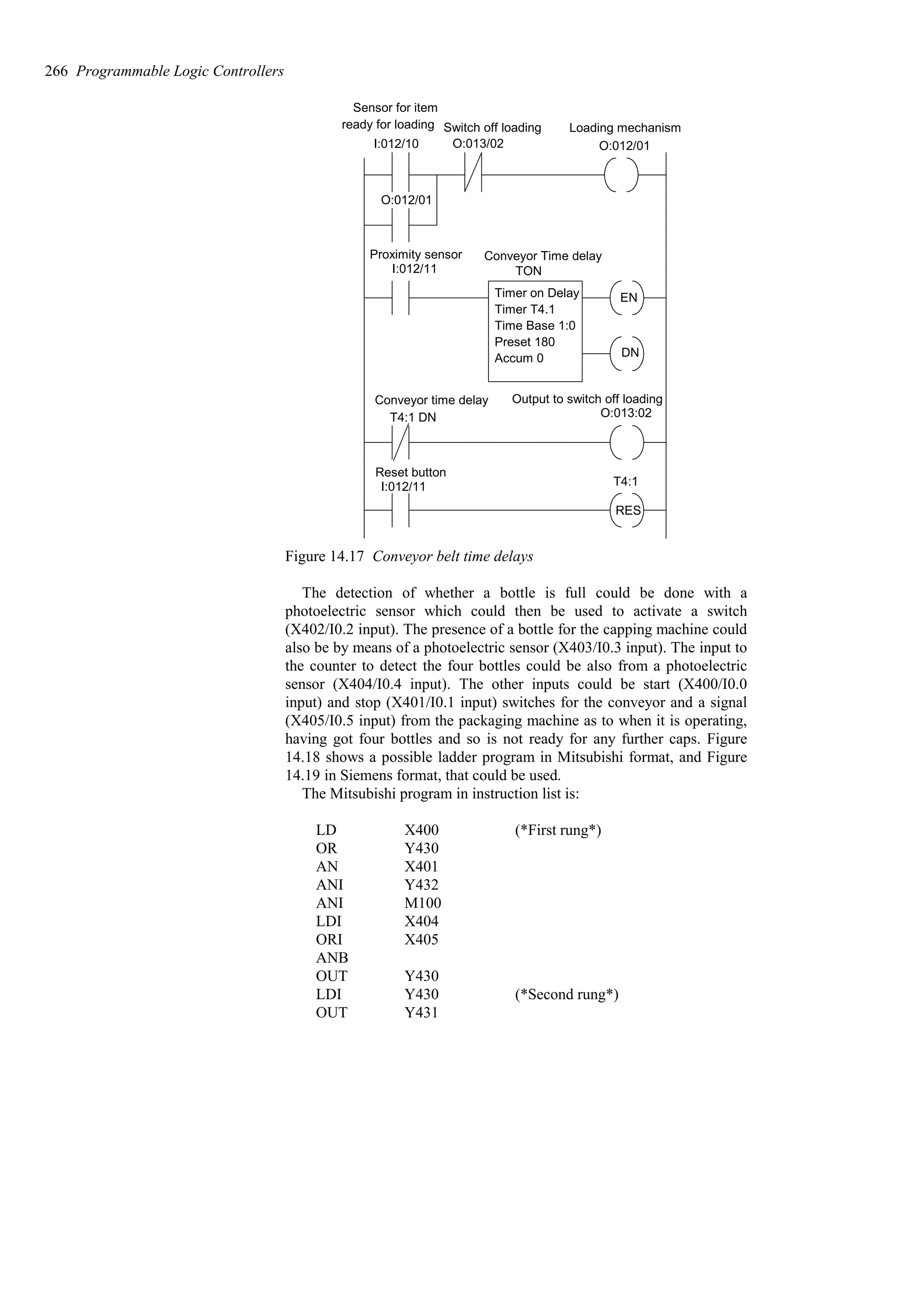 DN
Proximity sensor
I:012/11
Reset button
I:012/11
RES
Conveyor Time delay
EN
Timer on Delay
Timer T4.1
Time Base 1:0
Preset 180
Accum 0
TON
Conveyor time delay
T4:1 DN
T4:1
O:013:02
Output to switch off loading
O:013/02
Switch off loading
O:012/01
Loading mechanism
I:012/10
Sensor for item
ready for loading
O:012/01
Figure 14.17 Conveyor belt time delays
The detection of whether a bottle is full could be done with a
photoelectric sensor which could then be used to activate a switch
(X402/I0.2 input). The presence of a bottle for the capping machine could
also be by means of a photoelectric sensor (X403/I0.3 input). The input to
the counter to detect the four bottles could be also from a photoelectric
sensor (X404/I0.4 input). The other inputs could be start (X400/I0.0
input) and stop (X401/I0.1 input) switches for the conveyor and a signal
(X405/I0.5 input) from the packaging machine as to when it is operating,
having got four bottles and so is not ready for any further caps. Figure
14.18 shows a possible ladder program in Mitsubishi format, and Figure
14.19 in Siemens format, that could be used.
The Mitsubishi program in instruction list is:
Y431
OUT
(*Second rung*)
Y430
LDI
Y430
OUT
ANB
X405
ORI
X404
LDI
M100
ANI
Y432
ANI
X401
AN
Y430
OR
(*First rung*)
X400
LD
266 Programmable Logic Controllers
 