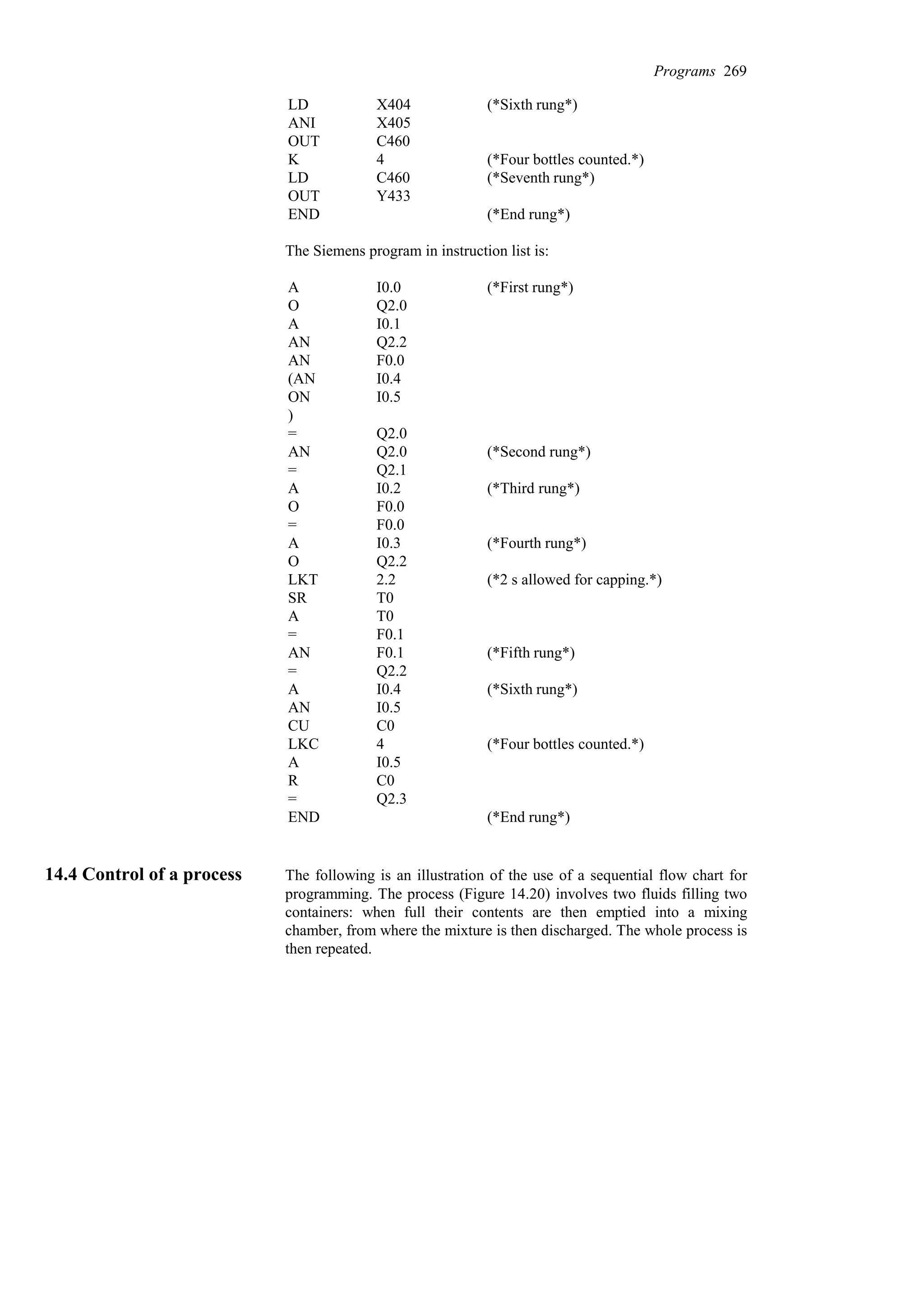 (*End rung*)
END
Y433
OUT
(*Seventh rung*)
C460
LD
(*Four bottles counted.*)
4
K
C460
OUT
X405
ANI
(*Sixth rung*)
X404
LD
The Siemens program in instruction list is:
(*End rung*)
END
Q2.3
=
C0
R
I0.5
A
(*Four bottles counted.*)
4
LKC
C0
CU
I0.5
AN
(*Sixth rung*)
I0.4
A
Q2.2
=
(*Fifth rung*)
F0.1
AN
F0.1
=
T0
A
T0
SR
(*2 s allowed for capping.*)
2.2
LKT
Q2.2
O
(*Fourth rung*)
I0.3
A
F0.0
=
F0.0
O
(*Third rung*)
I0.2
A
Q2.1
=
(*Second rung*)
Q2.0
AN
Q2.0
=
)
I0.5
ON
I0.4
(AN
F0.0
AN
Q2.2
AN
I0.1
A
Q2.0
O
(*First rung*)
I0.0
A
14.4 Control of a process The following is an illustration of the use of a sequential flow chart for
programming. The process (Figure 14.20) involves two fluids filling two
containers: when full their contents are then emptied into a mixing
chamber, from where the mixture is then discharged. The whole process is
then repeated.
Programs 269
 