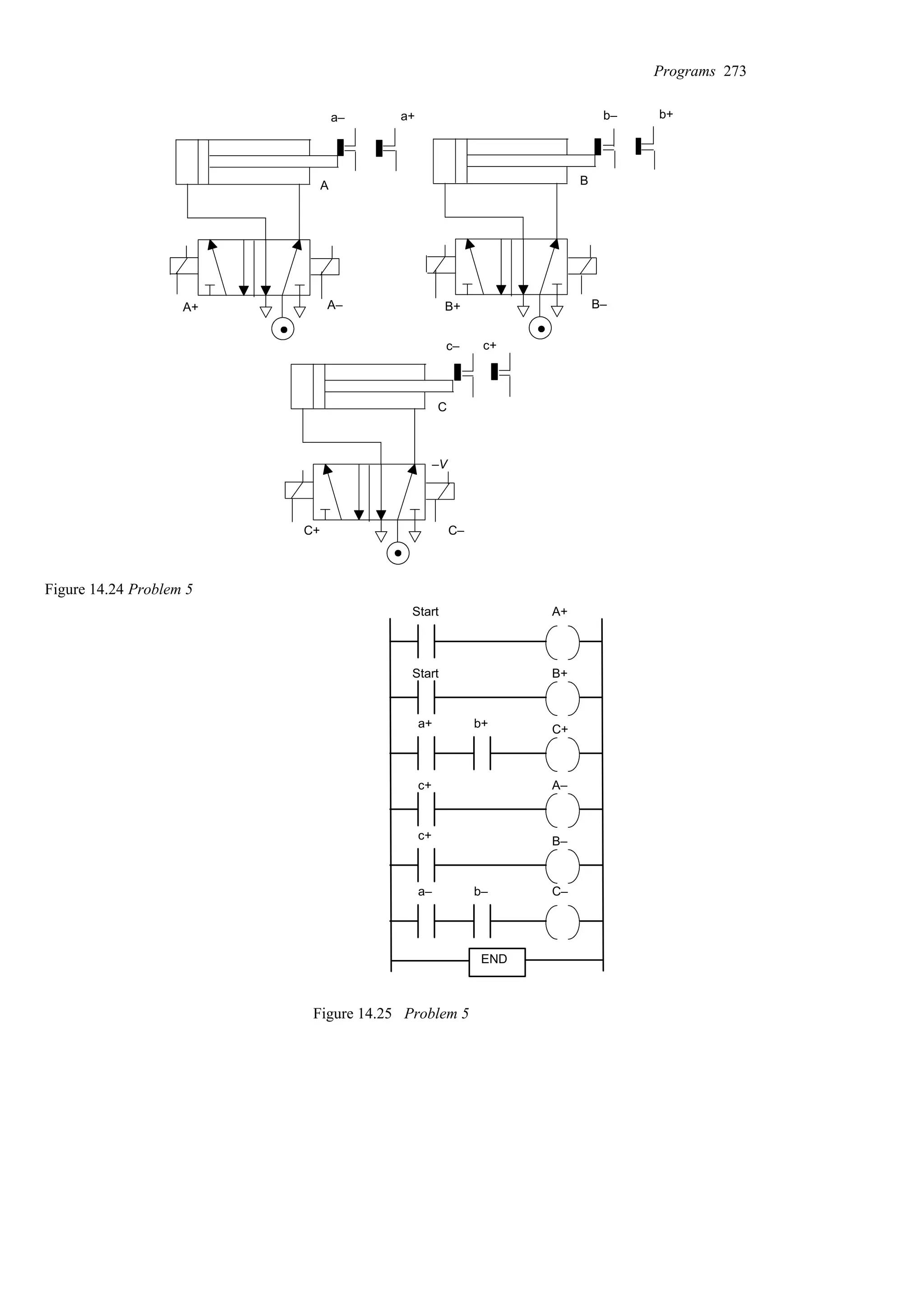B
b– b+
B+ B–
A
a– a+
A+ A–
–V
C
c+
C+ C–
c–
Figure 14.24 Problem 5
Start
Start
A+
B+
a+ b+ C+
c+ A–
c+ B–
a– b– C–
END
Figure 14.25 Problem 5
Programs 273
 