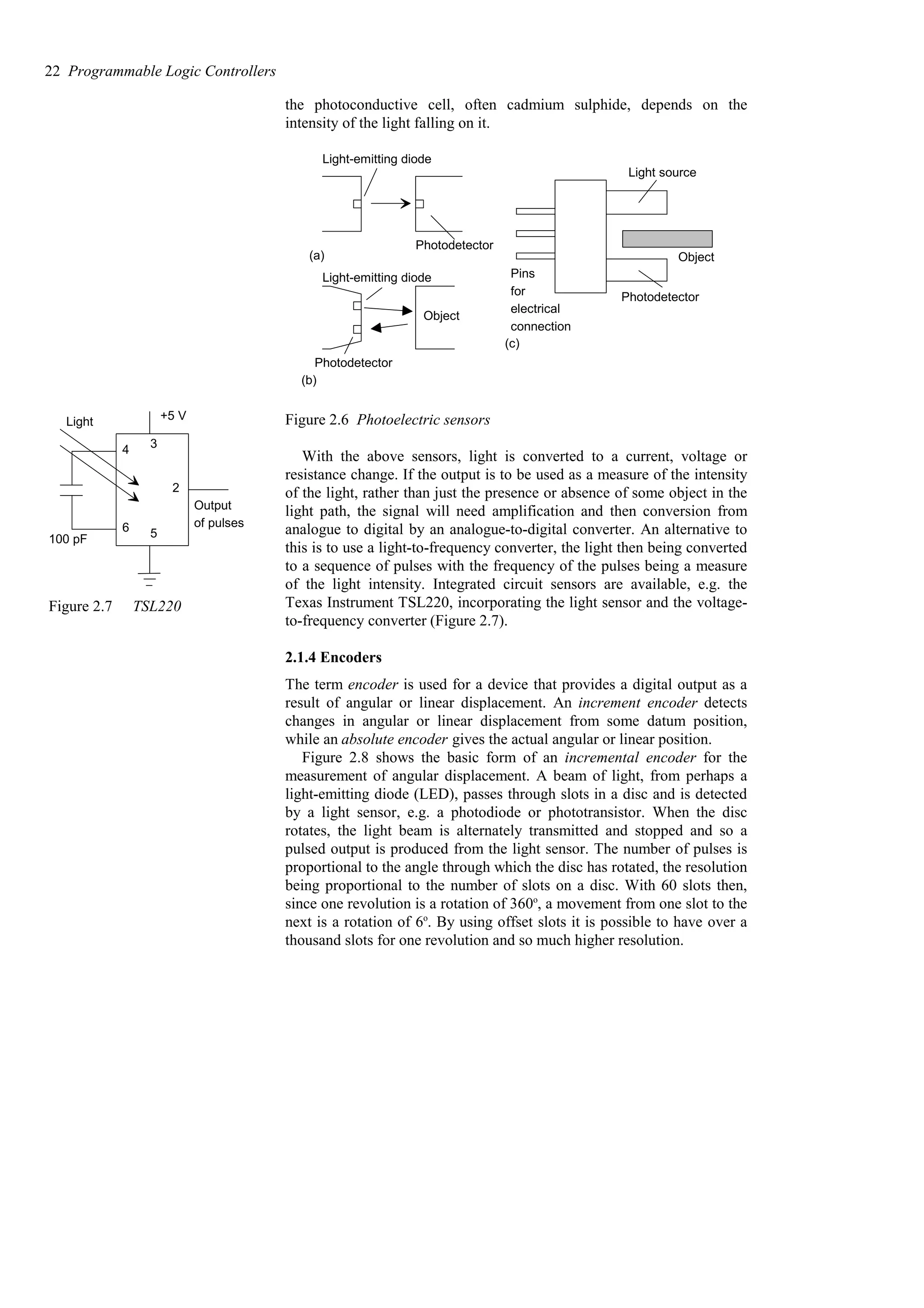 the photoconductive cell, often cadmium sulphide, depends on the
intensity of the light falling on it.
Photodetector
(a)
Light-emitting diode
Object
Photodetector
Light-emitting diode
(b)
Object
Light source
Photodetector
Pins
for
electrical
connection
(c)
Figure 2.6 Photoelectric sensors
With the above sensors, light is converted to a current, voltage or
resistance change. If the output is to be used as a measure of the intensity
of the light, rather than just the presence or absence of some object in the
light path, the signal will need amplification and then conversion from
analogue to digital by an analogue-to-digital converter. An alternative to
this is to use a light-to-frequency converter, the light then being converted
to a sequence of pulses with the frequency of the pulses being a measure
of the light intensity. Integrated circuit sensors are available, e.g. the
Texas Instrument TSL220, incorporating the light sensor and the voltage-
to-frequency converter (Figure 2.7).
2.1.4 Encoders
The term encoder is used for a device that provides a digital output as a
result of angular or linear displacement. An increment encoder detects
changes in angular or linear displacement from some datum position,
while an absolute encoder gives the actual angular or linear position.
Figure 2.8 shows the basic form of an incremental encoder for the
measurement of angular displacement. A beam of light, from perhaps a
light-emitting diode (LED), passes through slots in a disc and is detected
by a light sensor, e.g. a photodiode or phototransistor. When the disc
rotates, the light beam is alternately transmitted and stopped and so a
pulsed output is produced from the light sensor. The number of pulses is
proportional to the angle through which the disc has rotated, the resolution
being proportional to the number of slots on a disc. With 60 slots then,
since one revolution is a rotation of 360o
, a movement from one slot to the
next is a rotation of 6o
. By using offset slots it is possible to have over a
thousand slots for one revolution and so much higher resolution.
22 Programmable Logic Controllers
+5 V
Output
of pulses
100 pF
4 3
2
6 5
Light
Figure 2.7 TSL220
 