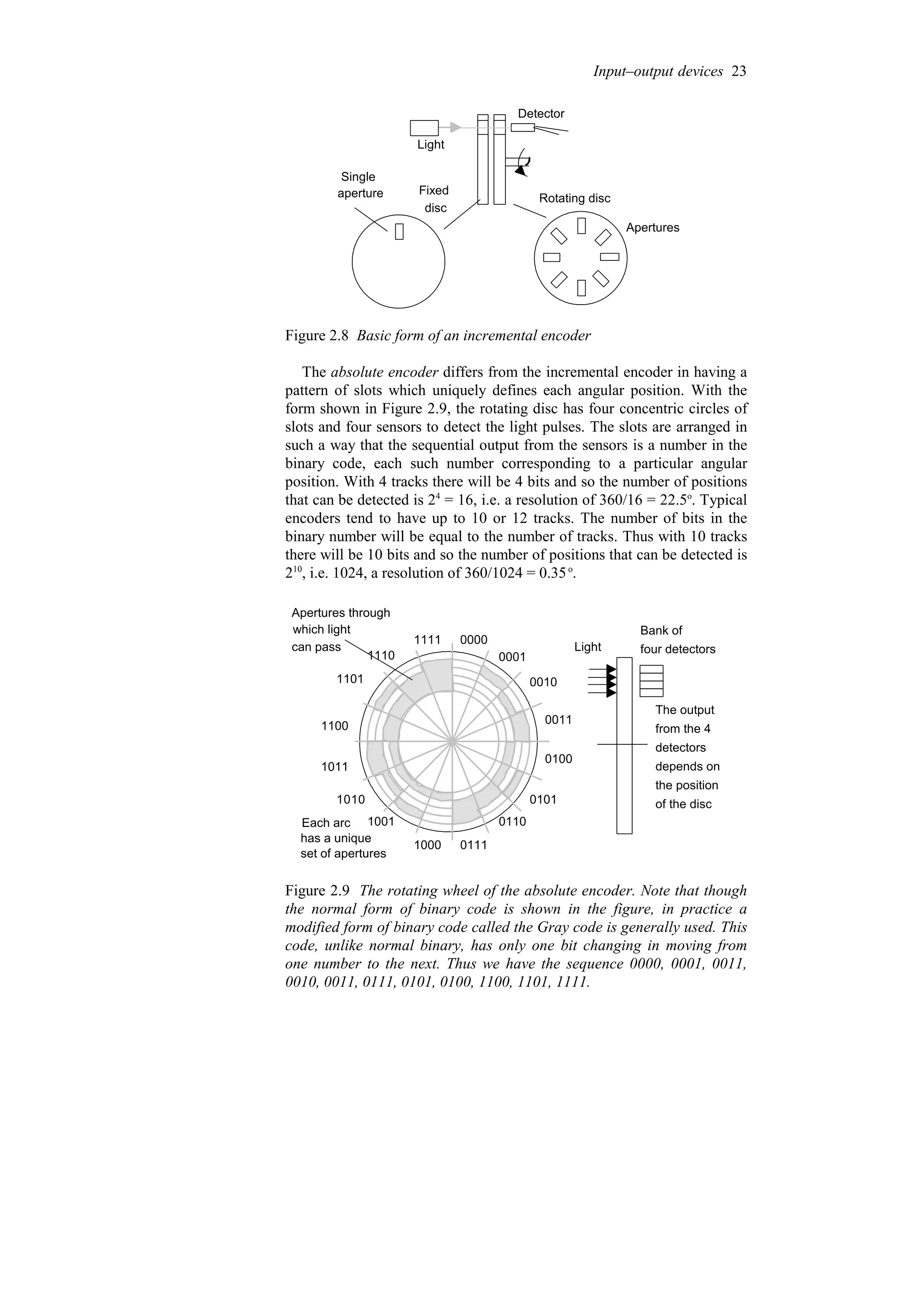 Light
Detector
Rotating disc
Fixed
disc
Apertures
Single
aperture
Figure 2.8 Basic form of an incremental encoder
The absolute encoder differs from the incremental encoder in having a
pattern of slots which uniquely defines each angular position. With the
form shown in Figure 2.9, the rotating disc has four concentric circles of
slots and four sensors to detect the light pulses. The slots are arranged in
such a way that the sequential output from the sensors is a number in the
binary code, each such number corresponding to a particular angular
position. With 4 tracks there will be 4 bits and so the number of positions
that can be detected is 24
= 16, i.e. a resolution of 360/16 = 22.5o
. Typical
encoders tend to have up to 10 or 12 tracks. The number of bits in the
binary number will be equal to the number of tracks. Thus with 10 tracks
there will be 10 bits and so the number of positions that can be detected is
210
, i.e. 1024, a resolution of 360/1024 = 0.35o
.
0001
0010
0011
0100
0101
0110
0111
1000
1001
1010
1011
1100
1101
1110
1111 0000
Light
Bank of
four detectors
Apertures through
which light
can pass
Each arc
has a unique
set of apertures
The output
from the 4
detectors
depends on
the position
of the disc
Figure 2.9 The rotating wheel of the absolute encoder. Note that though
the normal form of binary code is shown in the figure, in practice a
modified form of binary code called the Gray code is generally used. This
code, unlike normal binary, has only one bit changing in moving from
one number to the next. Thus we have the sequence 0000, 0001, 0011,
0010, 0011, 0111, 0101, 0100, 1100, 1101, 1111.
Input–output devices 23
 