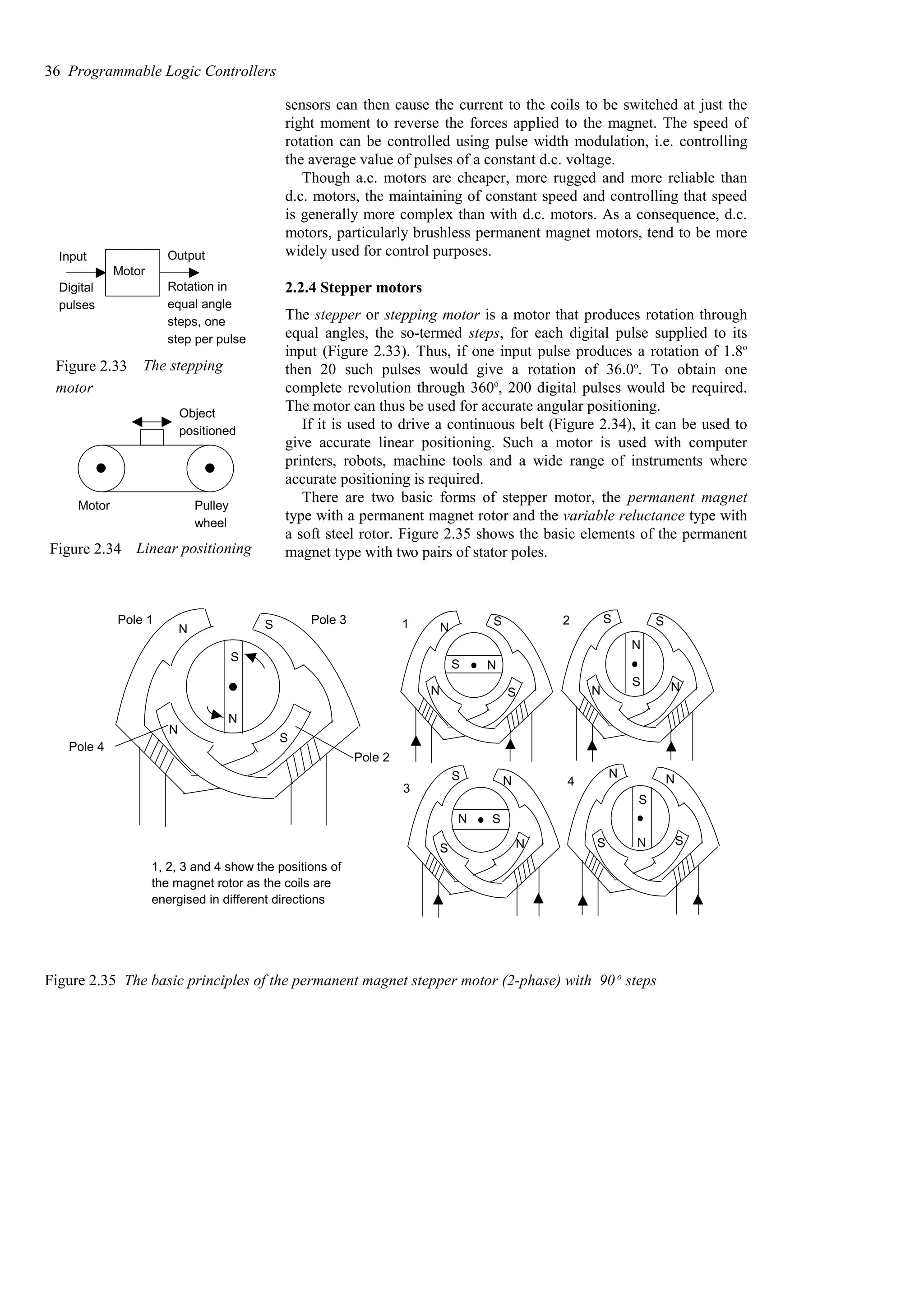 sensors can then cause the current to the coils to be switched at just the
right moment to reverse the forces applied to the magnet. The speed of
rotation can be controlled using pulse width modulation, i.e. controlling
the average value of pulses of a constant d.c. voltage.
Though a.c. motors are cheaper, more rugged and more reliable than
d.c. motors, the maintaining of constant speed and controlling that speed
is generally more complex than with d.c. motors. As a consequence, d.c.
motors, particularly brushless permanent magnet motors, tend to be more
widely used for control purposes.
2.2.4 Stepper motors
The stepper or stepping motor is a motor that produces rotation through
equal angles, the so-termed steps, for each digital pulse supplied to its
input (Figure 2.33). Thus, if one input pulse produces a rotation of 1.8o
then 20 such pulses would give a rotation of 36.0o
. To obtain one
complete revolution through 360o
, 200 digital pulses would be required.
The motor can thus be used for accurate angular positioning.
If it is used to drive a continuous belt (Figure 2.34), it can be used to
give accurate linear positioning. Such a motor is used with computer
printers, robots, machine tools and a wide range of instruments where
accurate positioning is required.
There are two basic forms of stepper motor, the permanent magnet
type with a permanent magnet rotor and the variable reluctance type with
a soft steel rotor. Figure 2.35 shows the basic elements of the permanent
magnet type with two pairs of stator poles.
S
S
N
N
Pole 1 Pole 3
Pole 4
Pole 2
S
N
S
S
N
N
S N
S S
N N
S
S
S N
N
S
N
S
S
N N
S
N
N
1 2
3
4
1, 2, 3 and 4 show the positions of
the magnet rotor as the coils are
energised in different directions
Figure 2.35 The basic principles of the permanent magnet stepper motor (2-phase) with 90 o
steps
36 Programmable Logic Controllers
Motor
Input Output
Digital
pulses
Rotation in
equal angle
steps, one
step per pulse
Figure 2.33 The stepping
motor
Motor Pulley
wheel
Object
positioned
Figure 2.34 Linear positioning
 