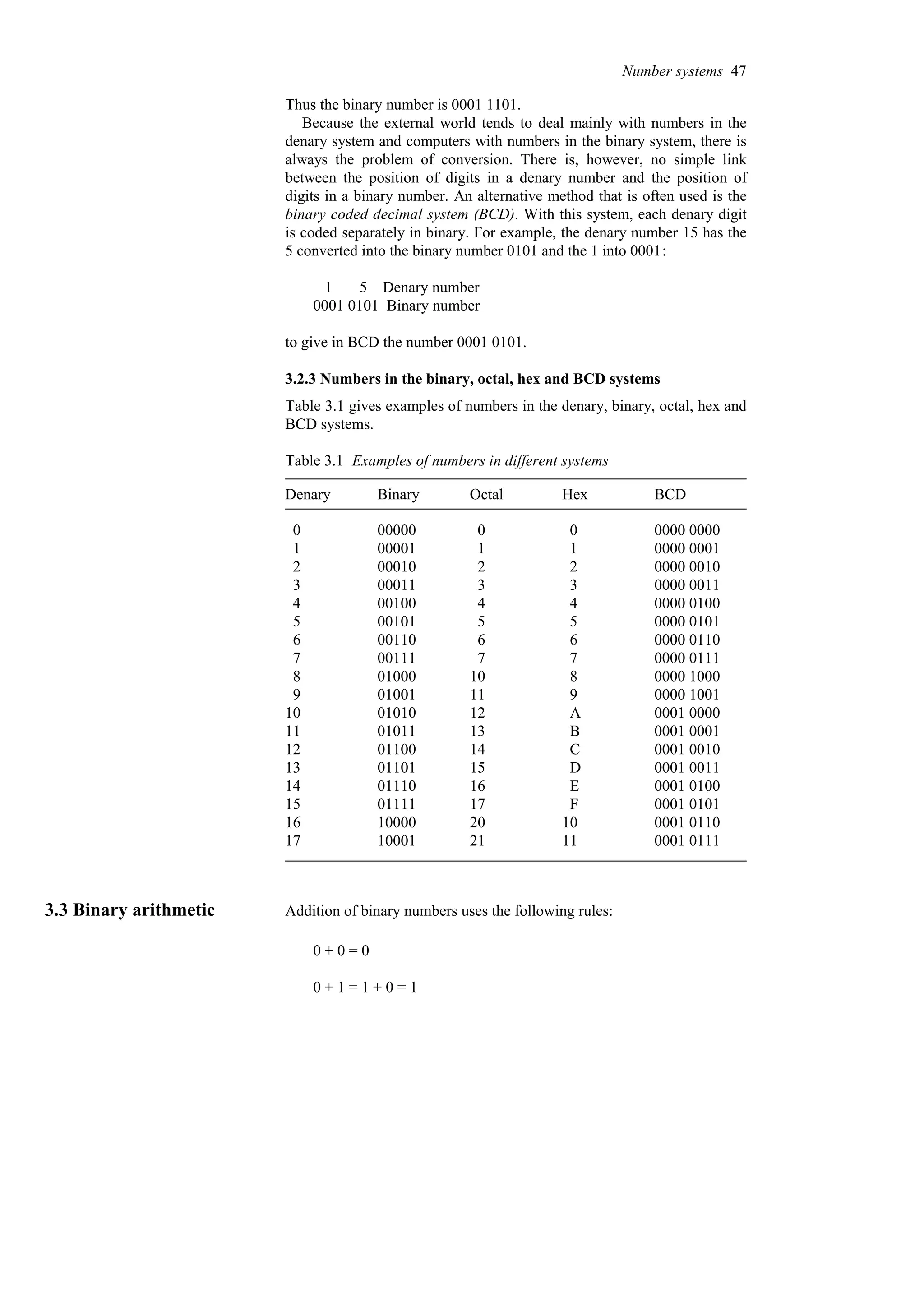 Thus the binary number is 0001 1101.
Because the external world tends to deal mainly with numbers in the
denary system and computers with numbers in the binary system, there is
always the problem of conversion. There is, however, no simple link
between the position of digits in a denary number and the position of
digits in a binary number. An alternative method that is often used is the
binary coded decimal system (BCD). With this system, each denary digit
is coded separately in binary. For example, the denary number 15 has the
5 converted into the binary number 0101 and the 1 into 0001:
1 5 Denary number
0001 0101 Binary number
to give in BCD the number 0001 0101.
3.2.3 Numbers in the binary, octal, hex and BCD systems
Table 3.1 gives examples of numbers in the denary, binary, octal, hex and
BCD systems.
Table 3.1 Examples of numbers in different systems
0001 0111
11
21
10001
17
0001 0110
10
20
10000
16
0001 0101
F
17
01111
15
0001 0100
E
16
01110
14
0001 0011
D
15
01101
13
0001 0010
C
14
01100
12
0001 0001
B
13
01011
11
0001 0000
A
12
01010
10
0000 1001
9
11
01001
9
0000 1000
8
10
01000
8
0000 0111
7
7
00111
7
0000 0110
6
6
00110
6
0000 0101
5
5
00101
5
0000 0100
4
4
00100
4
0000 0011
3
3
00011
3
0000 0010
2
2
00010
2
0000 0001
1
1
00001
1
0000 0000
0
0
00000
0
BCD
Hex
Octal
Binary
Denary
3.3 Binary arithmetic Addition of binary numbers uses the following rules:
0 + 0 = 0
0 + 1 = 1 + 0 = 1
Number systems 47
 