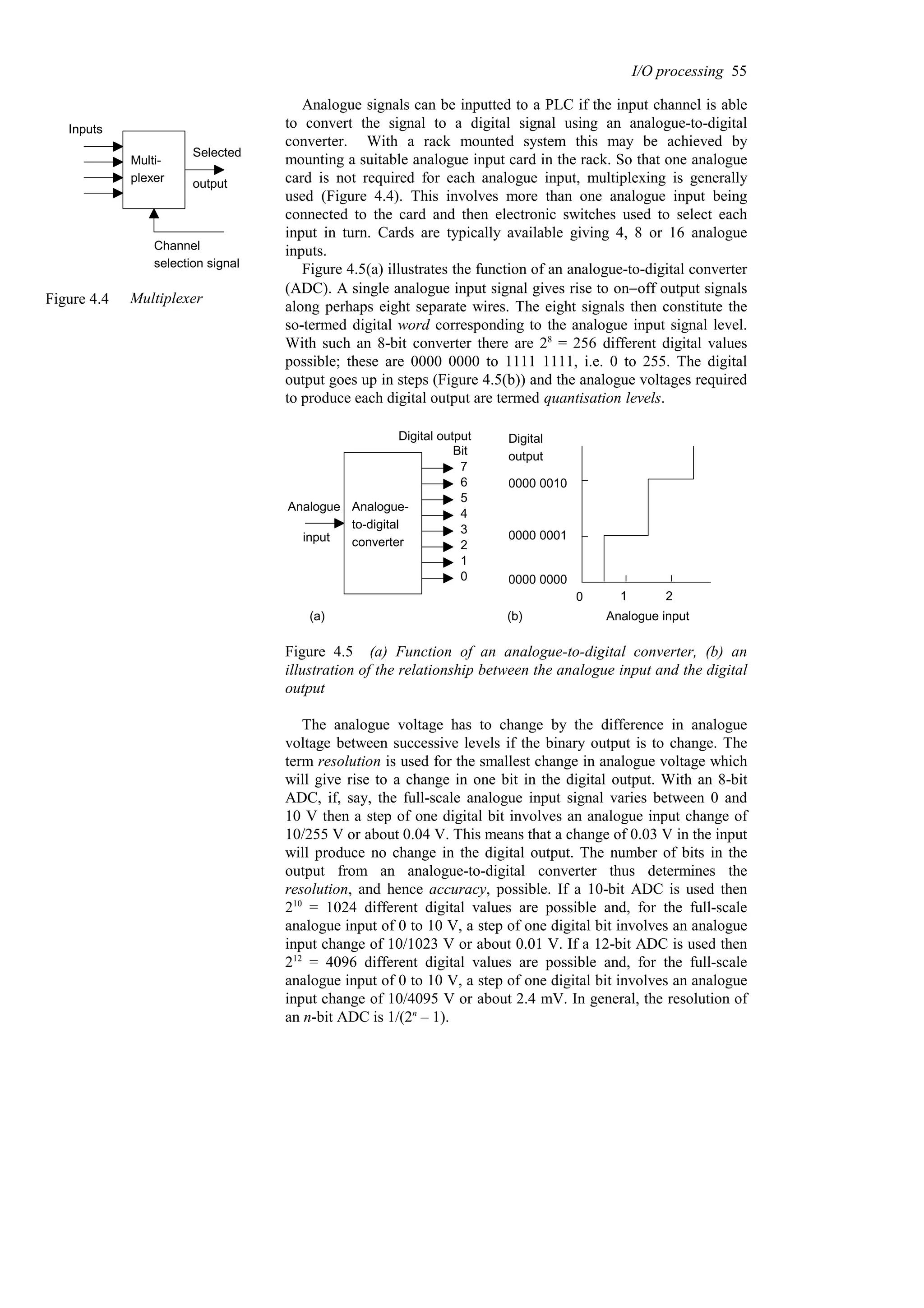 Analogue signals can be inputted to a PLC if the input channel is able
to convert the signal to a digital signal using an analogue-to-digital
converter. With a rack mounted system this may be achieved by
mounting a suitable analogue input card in the rack. So that one analogue
card is not required for each analogue input, multiplexing is generally
used (Figure 4.4). This involves more than one analogue input being
connected to the card and then electronic switches used to select each
input in turn. Cards are typically available giving 4, 8 or 16 analogue
inputs.
Figure 4.5(a) illustrates the function of an analogue-to-digital converter
(ADC). A single analogue input signal gives rise to on−off output signals
along perhaps eight separate wires. The eight signals then constitute the
so-termed digital word corresponding to the analogue input signal level.
With such an 8-bit converter there are 28
= 256 different digital values
possible; these are 0000 0000 to 1111 1111, i.e. 0 to 255. The digital
output goes up in steps (Figure 4.5(b)) and the analogue voltages required
to produce each digital output are termed quantisation levels.
Analogue-
to-digital
converter
Analogue
input
Digital output
Bit
7
6
5
4
3
2
1
0
(a)
0000 0000
0000 0001
0000 0010
Digital
output
0 1 2
Analogue input
(b)
Figure 4.5 (a) Function of an analogue-to-digital converter, (b) an
illustration of the relationship between the analogue input and the digital
output
The analogue voltage has to change by the difference in analogue
voltage between successive levels if the binary output is to change. The
term resolution is used for the smallest change in analogue voltage which
will give rise to a change in one bit in the digital output. With an 8-bit
ADC, if, say, the full-scale analogue input signal varies between 0 and
10 V then a step of one digital bit involves an analogue input change of
10/255 V or about 0.04 V. This means that a change of 0.03 V in the input
will produce no change in the digital output. The number of bits in the
output from an analogue-to-digital converter thus determines the
resolution, and hence accuracy, possible. If a 10-bit ADC is used then
210
= 1024 different digital values are possible and, for the full-scale
analogue input of 0 to 10 V, a step of one digital bit involves an analogue
input change of 10/1023 V or about 0.01 V. If a 12-bit ADC is used then
212
= 4096 different digital values are possible and, for the full-scale
analogue input of 0 to 10 V, a step of one digital bit involves an analogue
input change of 10/4095 V or about 2.4 mV. In general, the resolution of
an n-bit ADC is 1/(2n
– 1).
I/O processing 55
Inputs
Multi-
plexer
Selected
output
Channel
selection signal
Figure 4.4 Multiplexer
 