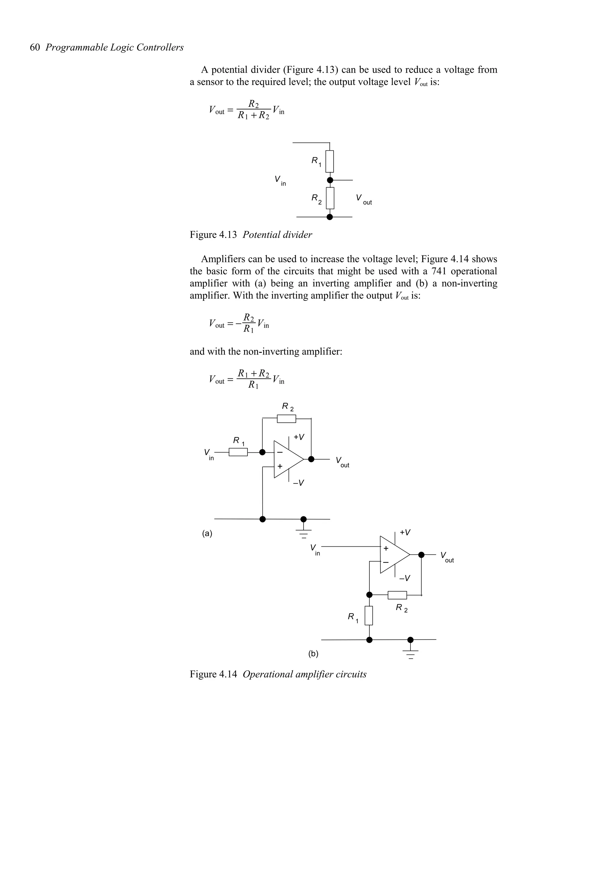 A potential divider (Figure 4.13) can be used to reduce a voltage from
a sensor to the required level; the output voltage level Vout is:
Vout =
R2
R1 + R2
Vin
R
R
V
V
in
out
1
2
Figure 4.13 Potential divider
Amplifiers can be used to increase the voltage level; Figure 4.14 shows
the basic form of the circuits that might be used with a 741 operational
amplifier with (a) being an inverting amplifier and (b) a non-inverting
amplifier. With the inverting amplifier the output Vout is:
Vout = −
R2
R1
Vin
and with the non-inverting amplifier:
Vout =
R1 + R2
R1
Vin
+V
–V
R
R
1
2
out
in
V
V
(a)
–
+
+V
–V
R
R 1
2
out
in
V
V
(b)
–
+
Figure 4.14 Operational amplifier circuits
60 Programmable Logic Controllers
 