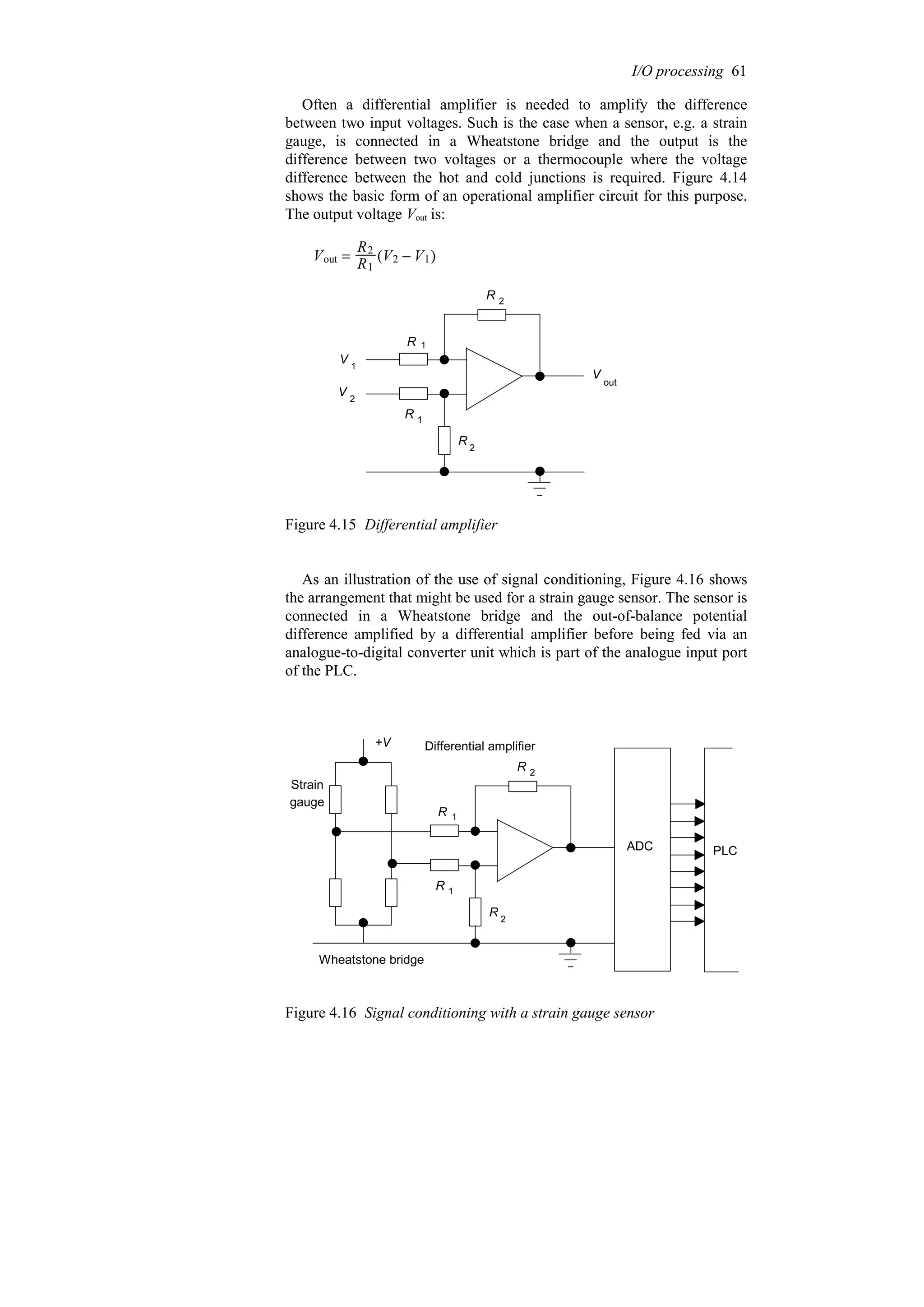 Often a differential amplifier is needed to amplify the difference
between two input voltages. Such is the case when a sensor, e.g. a strain
gauge, is connected in a Wheatstone bridge and the output is the
difference between two voltages or a thermocouple where the voltage
difference between the hot and cold junctions is required. Figure 4.14
shows the basic form of an operational amplifier circuit for this purpose.
The output voltage Vout is:
Vout =
R2
R1
(V2 − V1)
V
V
V
R
R
R
R
1
2
1
1
2
2
out
Figure 4.15 Differential amplifier
As an illustration of the use of signal conditioning, Figure 4.16 shows
the arrangement that might be used for a strain gauge sensor. The sensor is
connected in a Wheatstone bridge and the out-of-balance potential
difference amplified by a differential amplifier before being fed via an
analogue-to-digital converter unit which is part of the analogue input port
of the PLC.
R
R
R
R
1
1
2
2
+V
Strain
gauge
ADC PLC
Differential amplifier
Wheatstone bridge
Figure 4.16 Signal conditioning with a strain gauge sensor
I/O processing 61
 