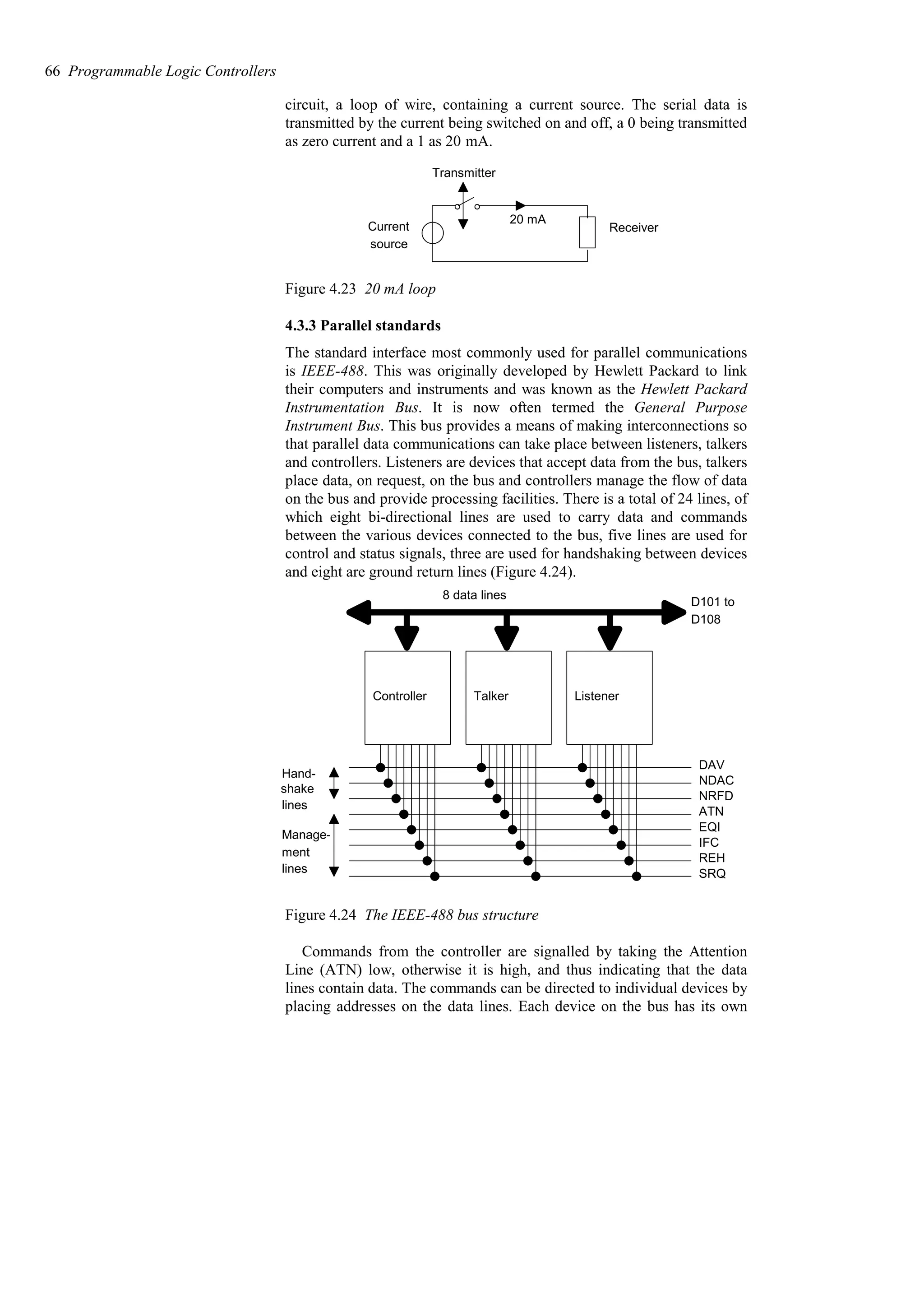 circuit, a loop of wire, containing a current source. The serial data is
transmitted by the current being switched on and off, a 0 being transmitted
as zero current and a 1 as 20 mA.
Current
source
Transmitter
Receiver
20 mA
Figure 4.23 20 mA loop
4.3.3 Parallel standards
The standard interface most commonly used for parallel communications
is IEEE-488. This was originally developed by Hewlett Packard to link
their computers and instruments and was known as the Hewlett Packard
Instrumentation Bus. It is now often termed the General Purpose
Instrument Bus. This bus provides a means of making interconnections so
that parallel data communications can take place between listeners, talkers
and controllers. Listeners are devices that accept data from the bus, talkers
place data, on request, on the bus and controllers manage the flow of data
on the bus and provide processing facilities. There is a total of 24 lines, of
which eight bi-directional lines are used to carry data and commands
between the various devices connected to the bus, five lines are used for
control and status signals, three are used for handshaking between devices
and eight are ground return lines (Figure 4.24).
8 data lines
Controller Talker Listener
Hand-
lines
Manage-
ment
D101 to
D108
DAV
NDAC
NRFD
ATN
EQI
IFC
REH
SRQ
shake
lines
Figure 4.24 The IEEE-488 bus structure
Commands from the controller are signalled by taking the Attention
Line (ATN) low, otherwise it is high, and thus indicating that the data
lines contain data. The commands can be directed to individual devices by
placing addresses on the data lines. Each device on the bus has its own
66 Programmable Logic Controllers
 