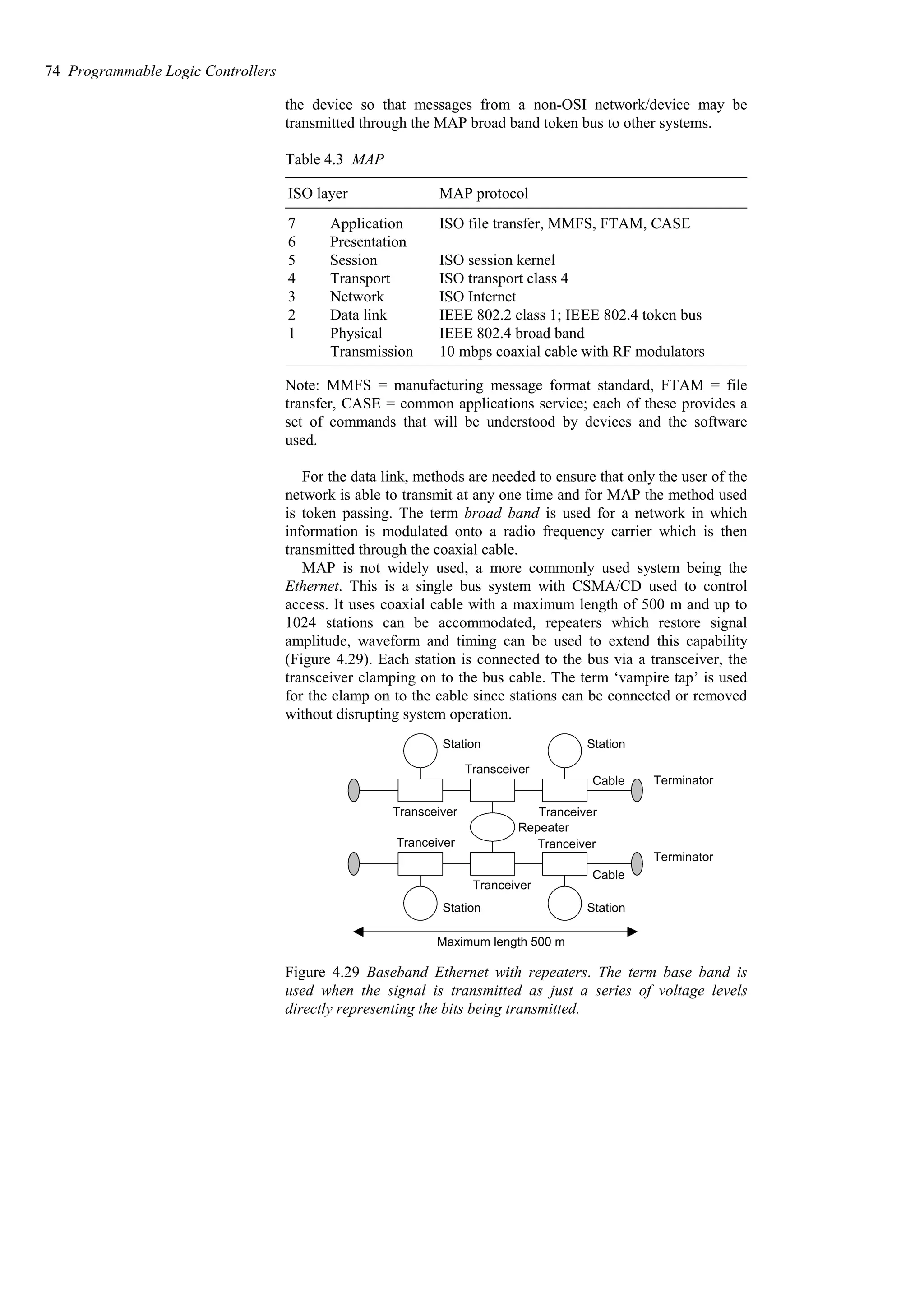 the device so that messages from a non-OSI network/device may be
transmitted through the MAP broad band token bus to other systems.
Table 4.3 MAP
10 mbps coaxial cable with RF modulators
Transmission
IEEE 802.4 broad band
Physical
1
IEEE 802.2 class 1; IEEE 802.4 token bus
Data link
2
ISO Internet
Network
3
ISO transport class 4
Transport
4
ISO session kernel
Session
5
Presentation
6
ISO file transfer, MMFS, FTAM, CASE
Application
7
MAP protocol
ISO layer
Note: MMFS = manufacturing message format standard, FTAM = file
transfer, CASE = common applications service; each of these provides a
set of commands that will be understood by devices and the software
used.
For the data link, methods are needed to ensure that only the user of the
network is able to transmit at any one time and for MAP the method used
is token passing. The term broad band is used for a network in which
information is modulated onto a radio frequency carrier which is then
transmitted through the coaxial cable.
MAP is not widely used, a more commonly used system being the
Ethernet. This is a single bus system with CSMA/CD used to control
access. It uses coaxial cable with a maximum length of 500 m and up to
1024 stations can be accommodated, repeaters which restore signal
amplitude, waveform and timing can be used to extend this capability
(Figure 4.29). Each station is connected to the bus via a transceiver, the
transceiver clamping on to the bus cable. The term ‘vampire tap’ is used
for the clamp on to the cable since stations can be connected or removed
without disrupting system operation.
Station Station
Station Station
Terminator
Repeater
Transceiver
Transceiver
Cable
Cable
Terminator
Maximum length 500 m
Tranceiver
Tranceiver
Tranceiver
Tranceiver
Figure 4.29 Baseband Ethernet with repeaters. The term base band is
used when the signal is transmitted as just a series of voltage levels
directly representing the bits being transmitted.
74 Programmable Logic Controllers
 