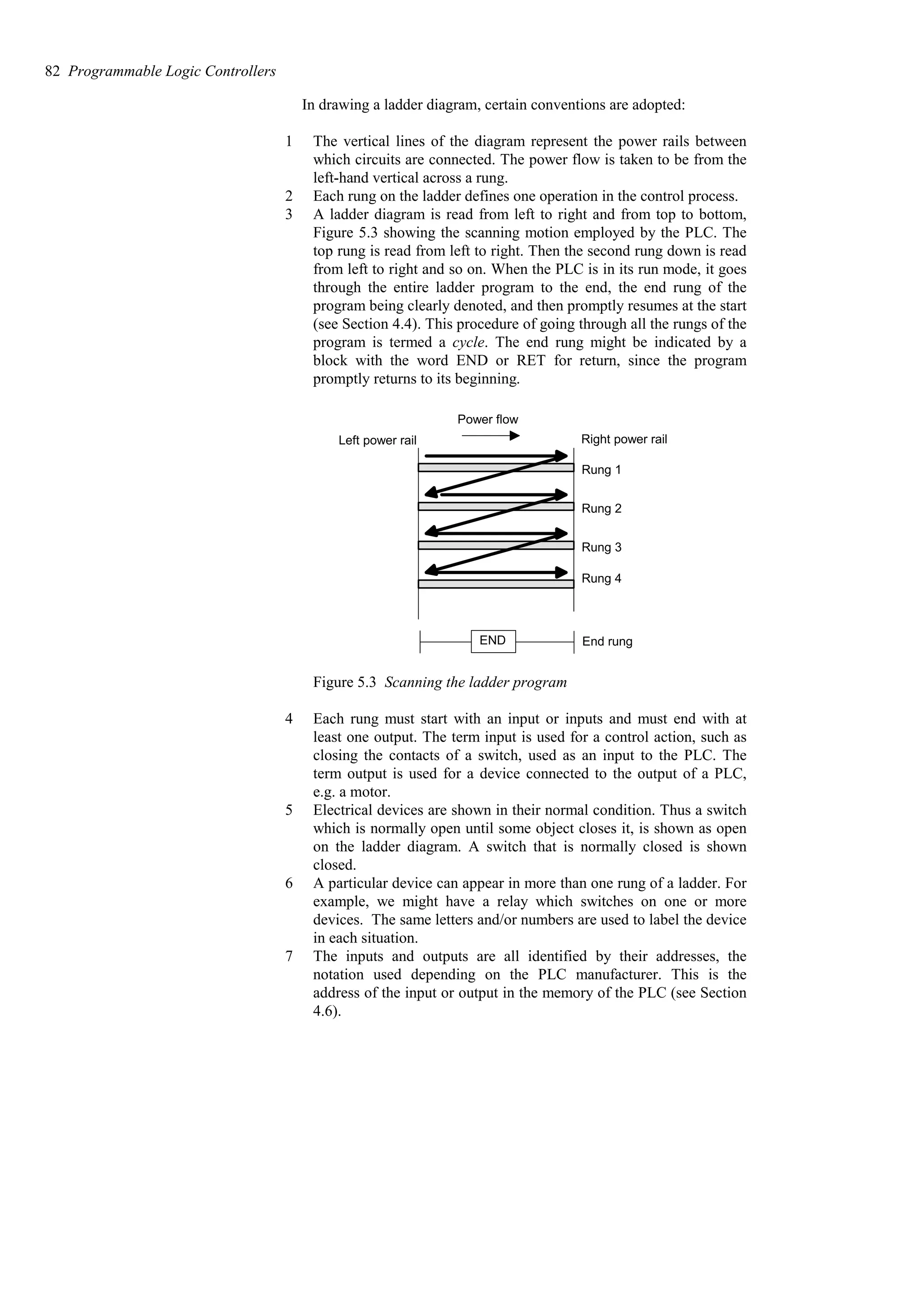In drawing a ladder diagram, certain conventions are adopted:
1 The vertical lines of the diagram represent the power rails between
which circuits are connected. The power flow is taken to be from the
left-hand vertical across a rung.
2 Each rung on the ladder defines one operation in the control process.
3 A ladder diagram is read from left to right and from top to bottom,
Figure 5.3 showing the scanning motion employed by the PLC. The
top rung is read from left to right. Then the second rung down is read
from left to right and so on. When the PLC is in its run mode, it goes
through the entire ladder program to the end, the end rung of the
program being clearly denoted, and then promptly resumes at the start
(see Section 4.4). This procedure of going through all the rungs of the
program is termed a cycle. The end rung might be indicated by a
block with the word END or RET for return, since the program
promptly returns to its beginning.
Rung 1
Rung 2
Rung 3
Rung 4
END End rung
Left power rail Right power rail
Power flow
Figure 5.3 Scanning the ladder program
4 Each rung must start with an input or inputs and must end with at
least one output. The term input is used for a control action, such as
closing the contacts of a switch, used as an input to the PLC. The
term output is used for a device connected to the output of a PLC,
e.g. a motor.
5 Electrical devices are shown in their normal condition. Thus a switch
which is normally open until some object closes it, is shown as open
on the ladder diagram. A switch that is normally closed is shown
closed.
6 A particular device can appear in more than one rung of a ladder. For
example, we might have a relay which switches on one or more
devices. The same letters and/or numbers are used to label the device
in each situation.
7 The inputs and outputs are all identified by their addresses, the
notation used depending on the PLC manufacturer. This is the
address of the input or output in the memory of the PLC (see Section
4.6).
82 Programmable Logic Controllers
 