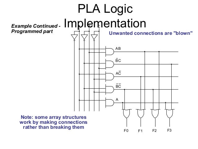 Programmable logic devices logic diagram of 3 to 8 decoder 