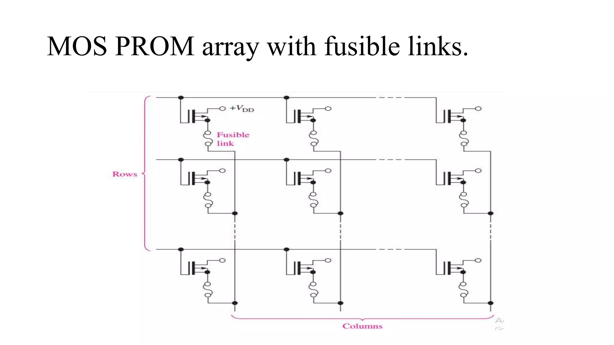 MOS PROM array with fusible links.
 
