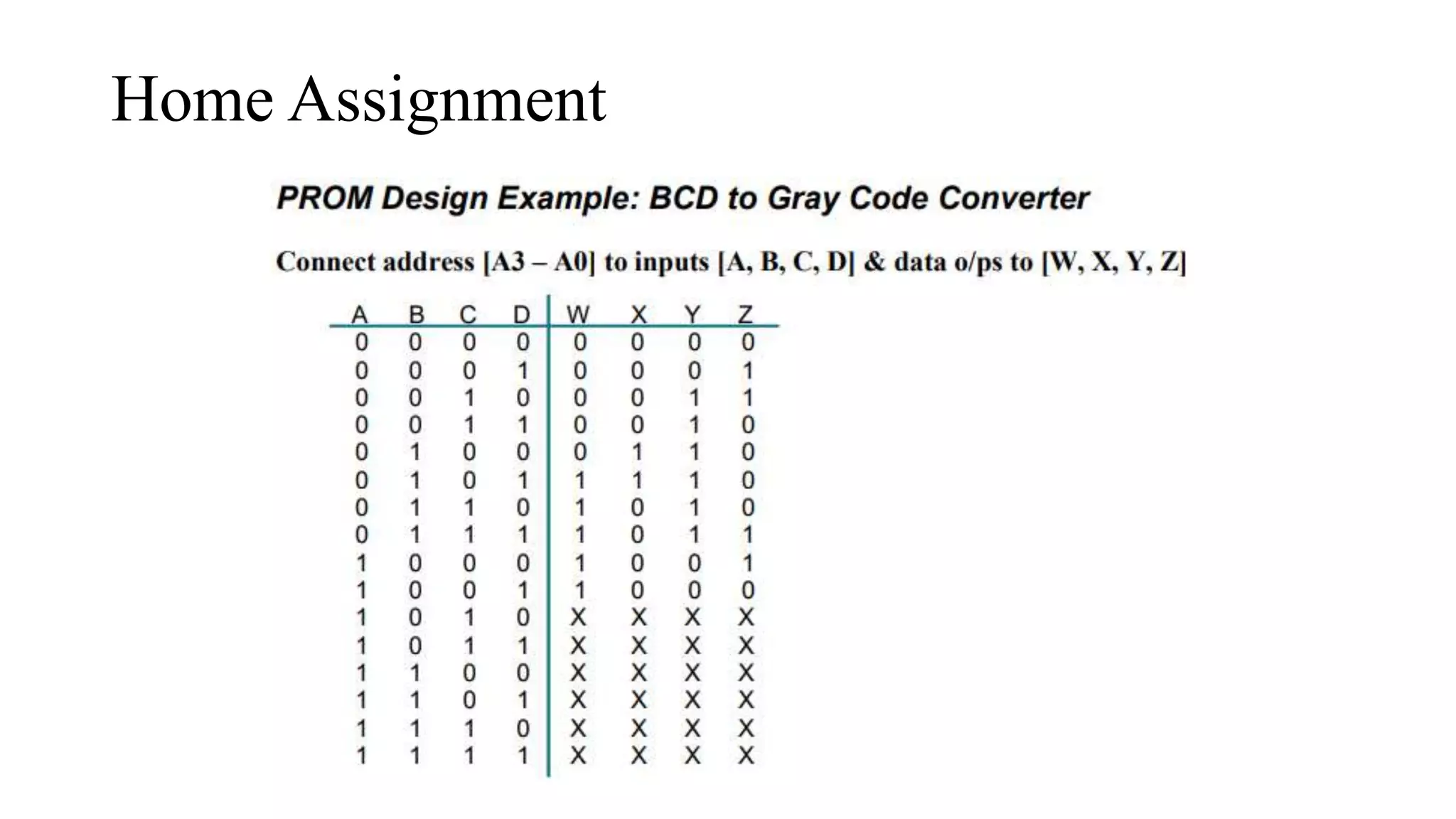Programmable logic devices | PPTX