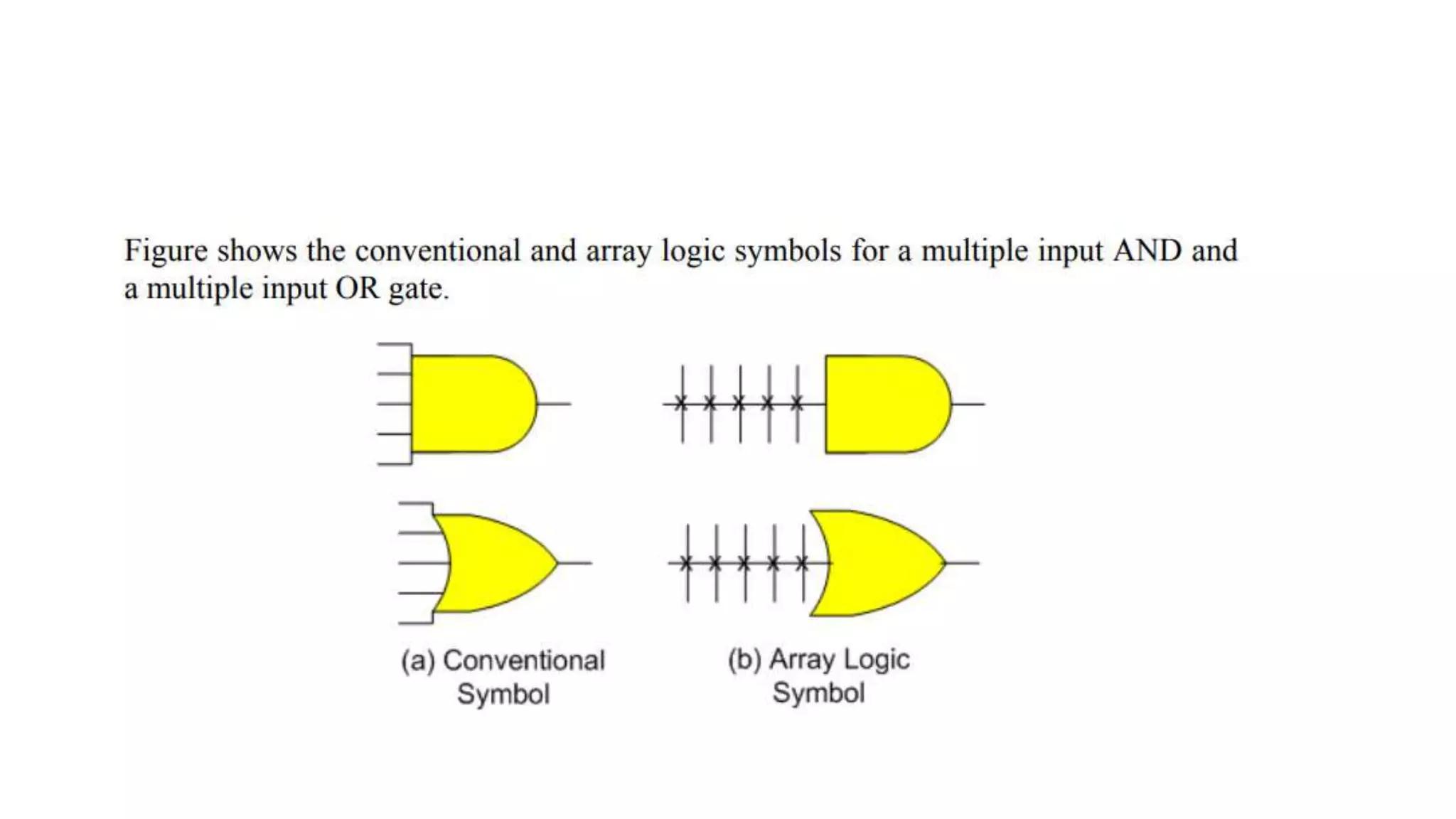 Programmable logic devices | PPTX