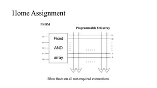 Programmable logic devices | PPTX
