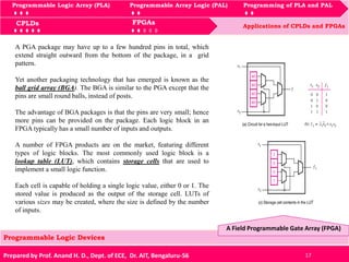 Programmable Logic Devices | PDF