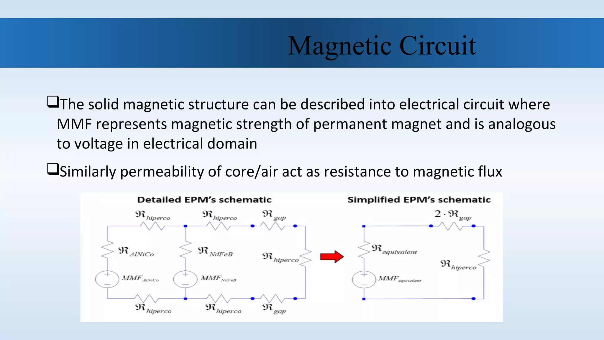 Magnetic Circuit
The solid magnetic structure can be described into electrical circuit where 
MMF represents magnetic strength of permanent magnet and is analogous 
to voltage in electrical domain 
Similarly permeability of core/air act as resistance to magnetic flux 
 