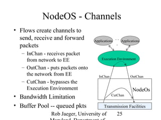 NodeOS - Channels 
Applications Applications . . 
. 
Execution Environment 
InChan OutChan 
Rob Jaeger, University of 
Maryland, Department of 
25 
• Flows create channels to 
send, receive and forward 
packets 
– InChan - receives packet 
from network to EE 
– OutChan - puts packets onto 
the network from EE 
– CutChan - bypasses the 
Execution Environment 
• Bandwidth Limitation 
• Buffer Pool -- queued pkts 
NodeOs 
CutChan 
Transmission Facilities 
 