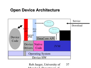 JNI 
Operating System 
Rob Jaeger, University of 
Maryland, Department of 
37 
OOppeenn DDeevviiccee AArrcchhiitteeccttuurree 
Service 
Download 
Device HW 
JVM 
Java 
Service 
Java 
Service 
Java Lib 
C/C++ 
API 
Java 
API 
Device 
Code 
DataCom API 
Native 
Code 
Device 
Drivers 
 