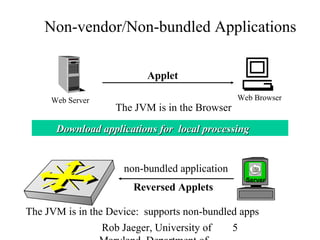Non-vendor/Non-bundled Applications 
Applet 
Web Server Web Browser 
The JVM is in the Browser 
DDoowwnnllooaadd aapppplliiccaattiioonnss ffoorr llooccaall pprroocceessssiinngg 
non-bundled application 
Rob Jaeger, University of 
Maryland, Department of 
5 
Reversed Applets 
Server 
The JVM is in the Device: supports non-bundled apps 
 